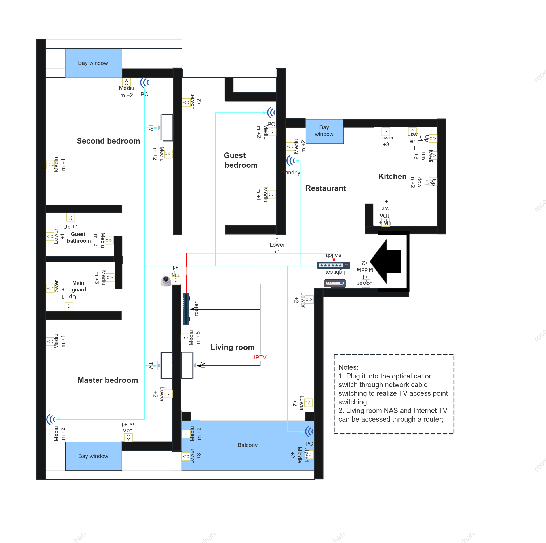 Home network topology diagram - deployment point diagram
