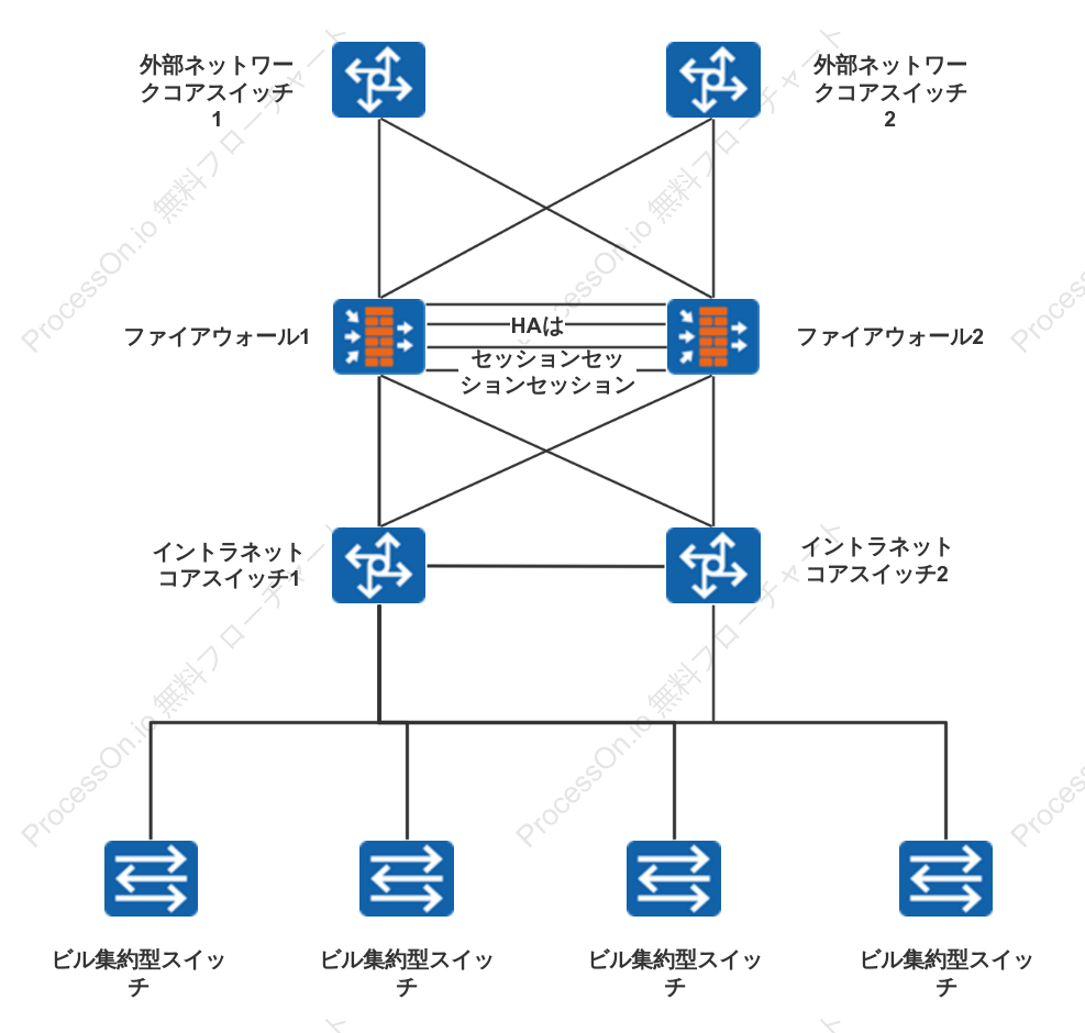 ネットワークトポロジー図のインタラクティブデザイン