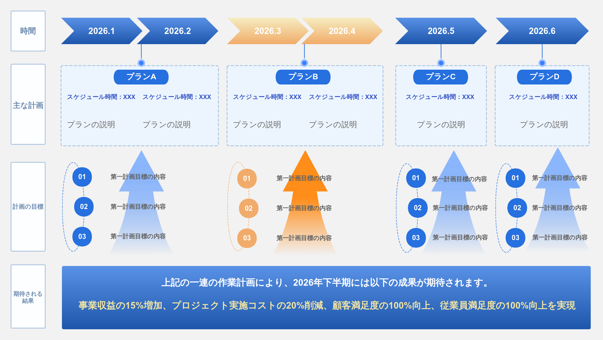 作業計画、作業内容、目標