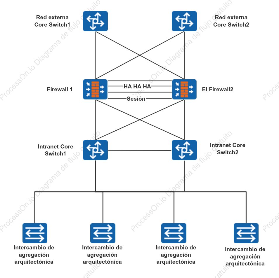 Diseño interactivo de diagramas de topología de red