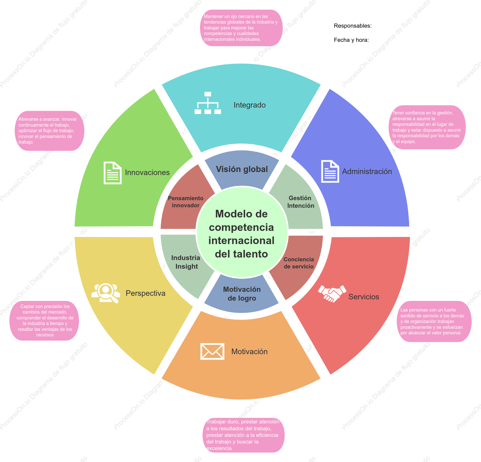 Diagrama del sector general
