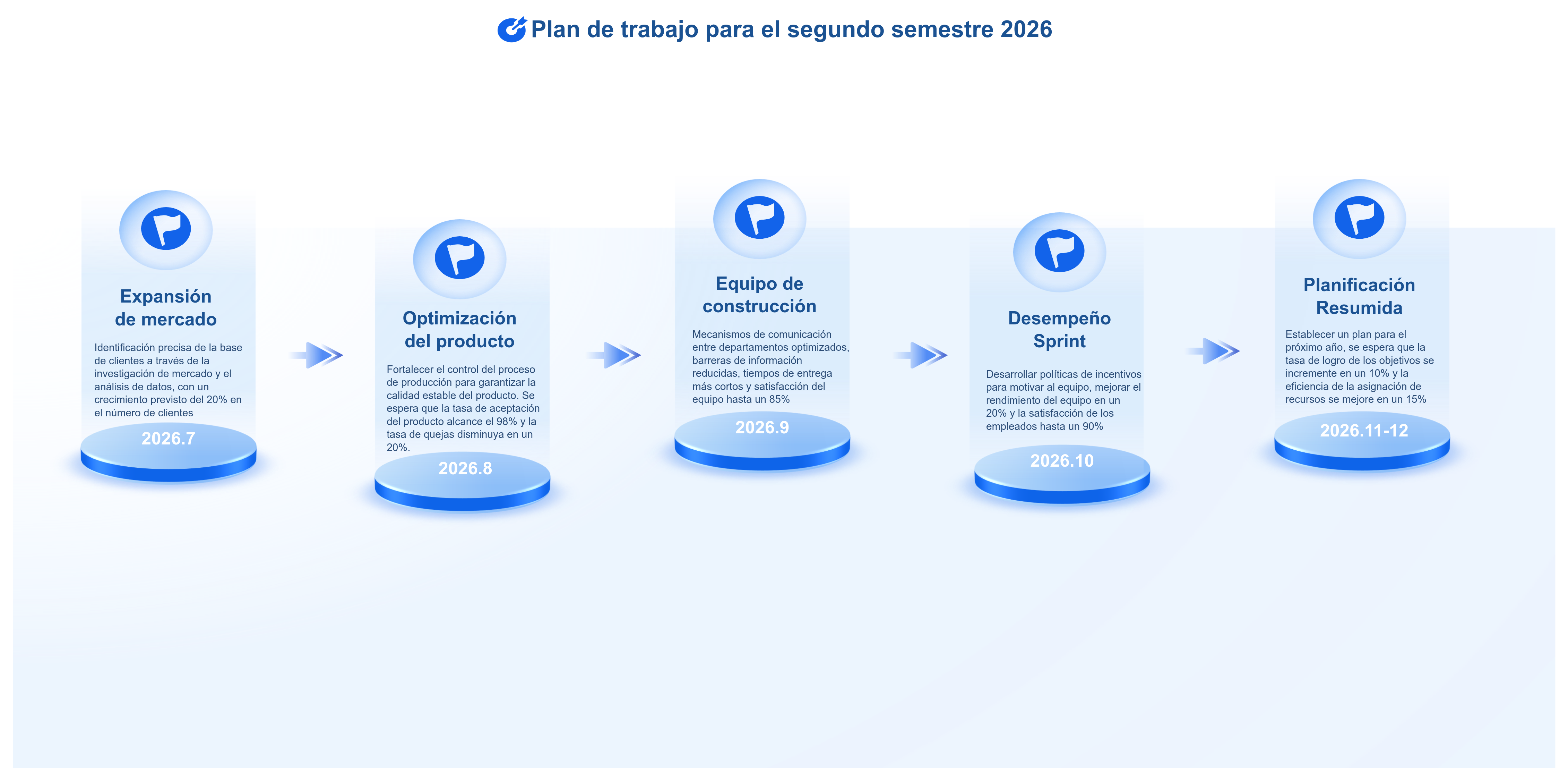 Un cronograma de planificación de trabajo conciso y estéticamente agradable.