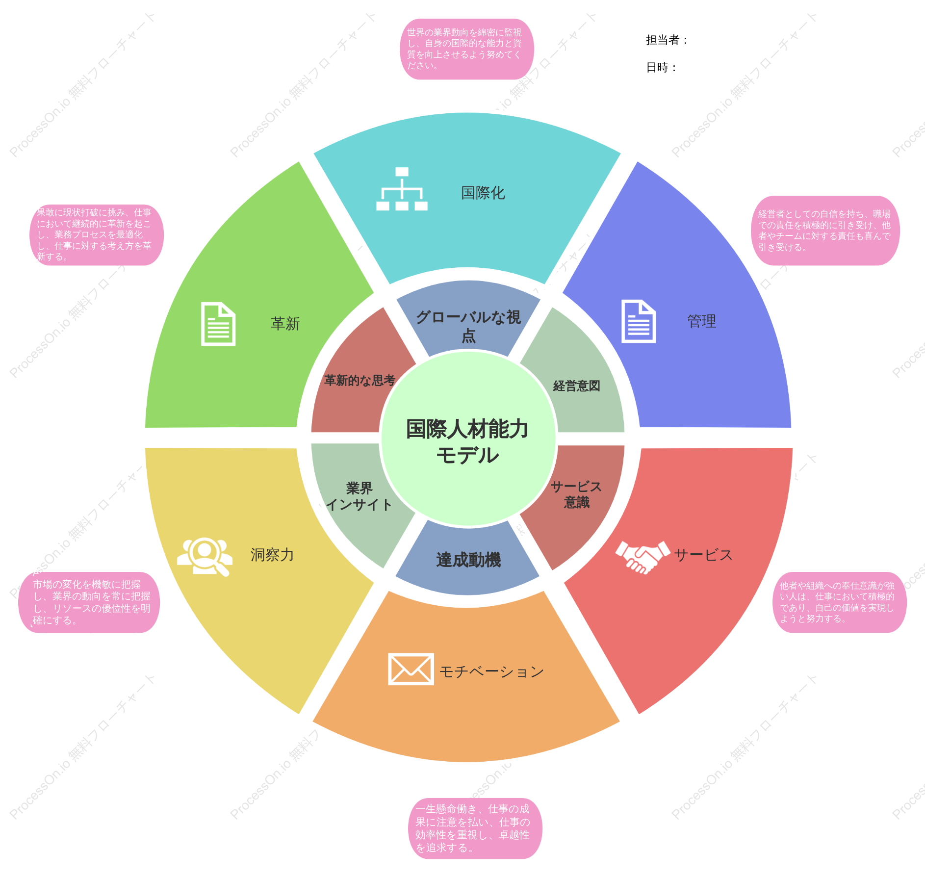 一般セクター図