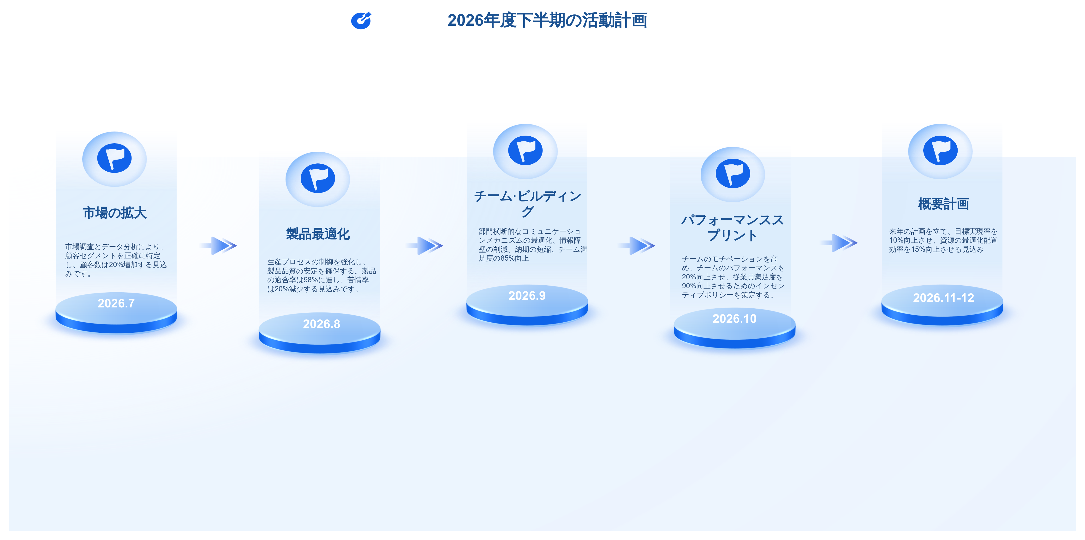 簡潔で見た目にも美しい作業計画タイムライン