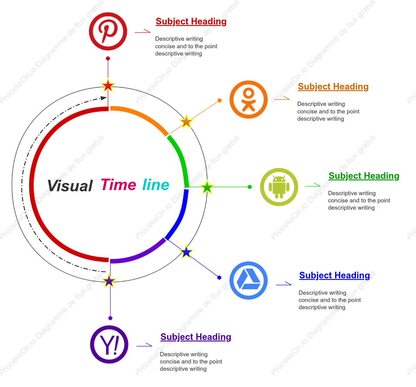 Enregistrements circulaires - Association des couleurs de dopamine
