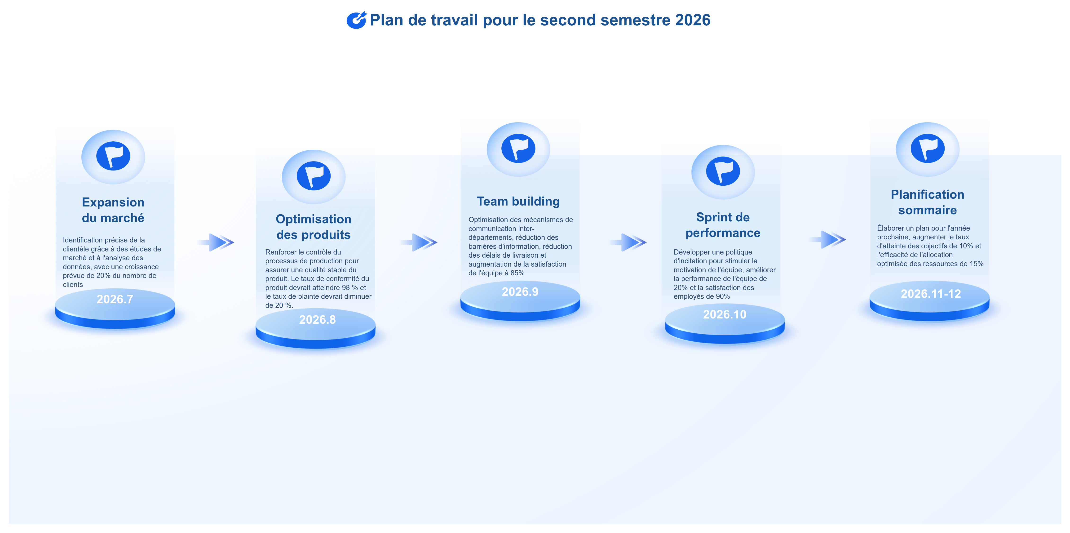 Un calendrier de planification des travaux concis et esthétiquement agréable