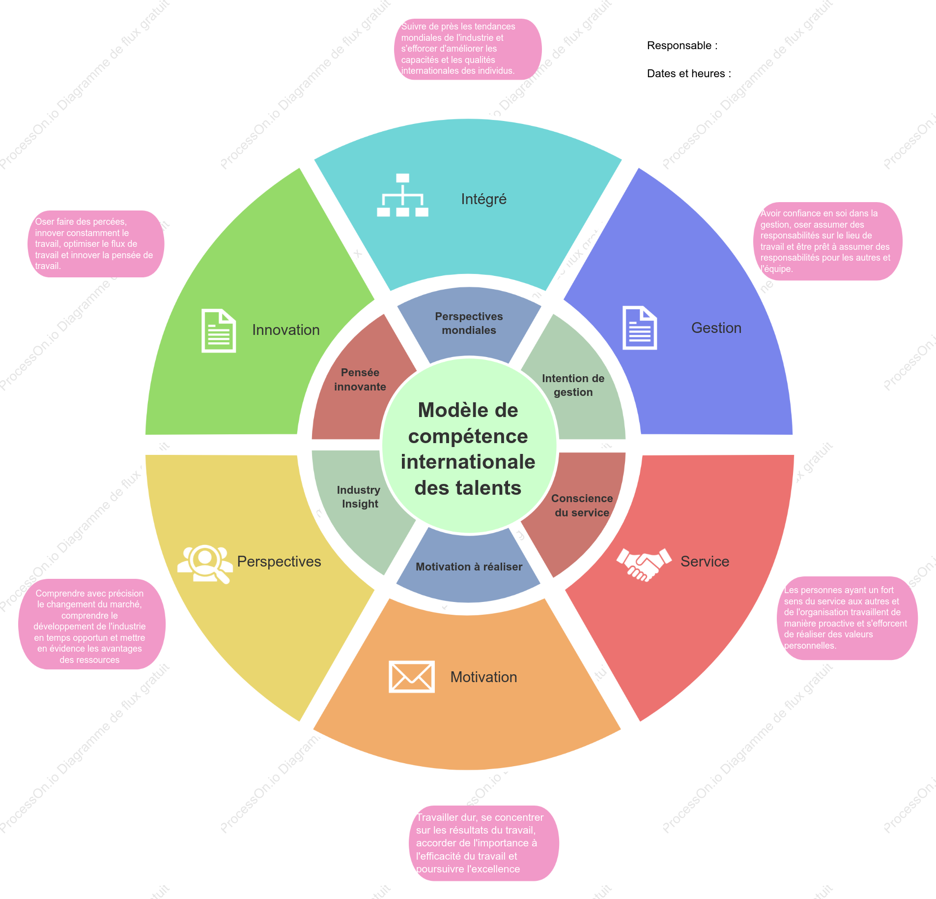 Diagramme général du secteur