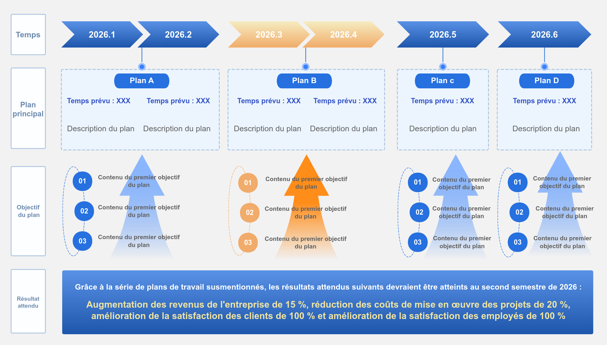 Plan de travail, tâches et objectifs