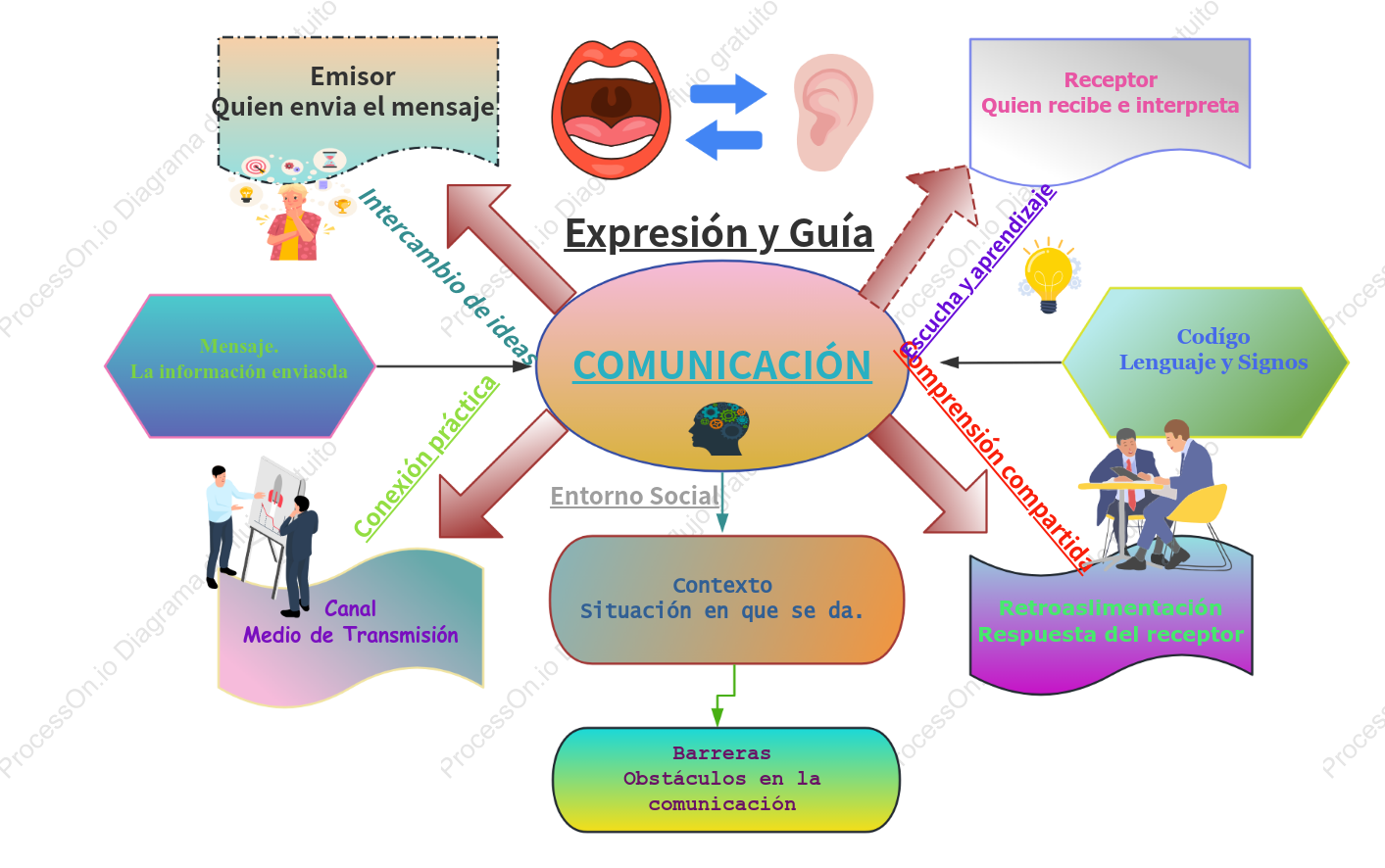 Diagrama de flujo de comunicación