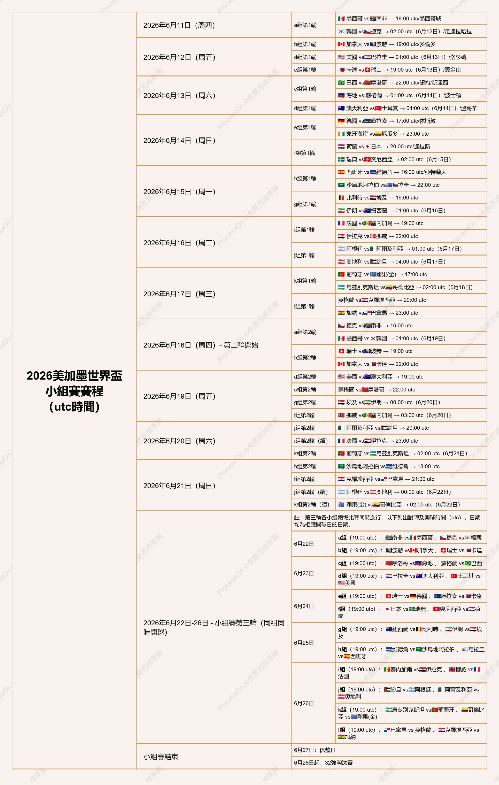2026美加墨世界盃小組賽賽程