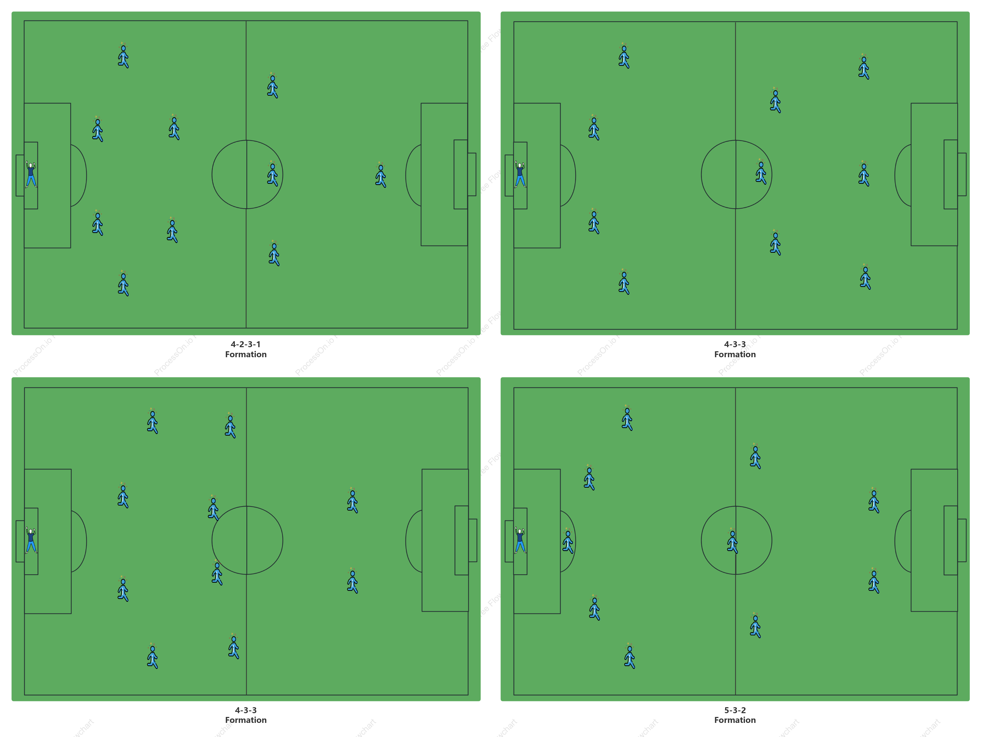 Common Football Team Formations