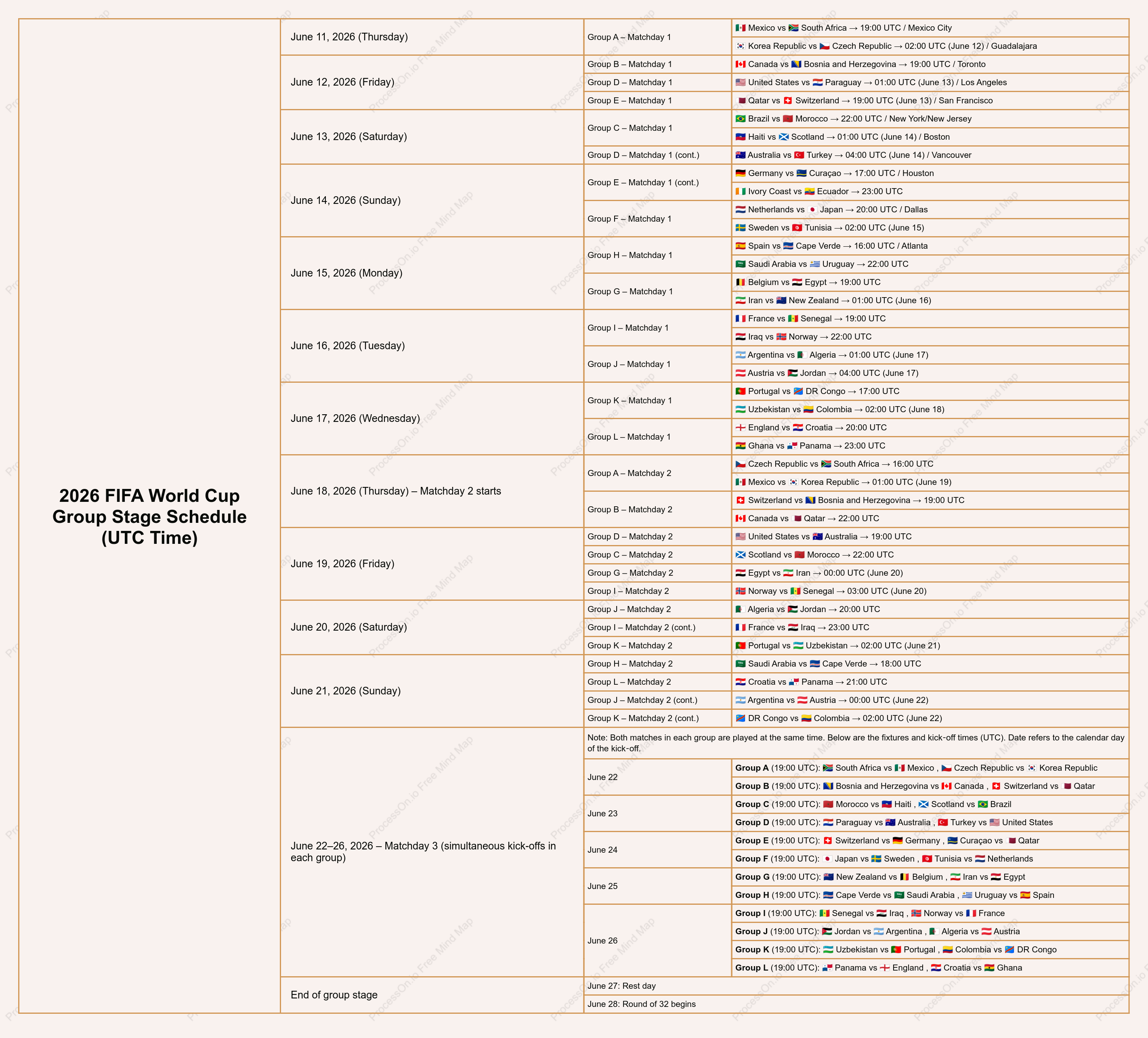 2026 FIFA World Cup Group Stage Schedule