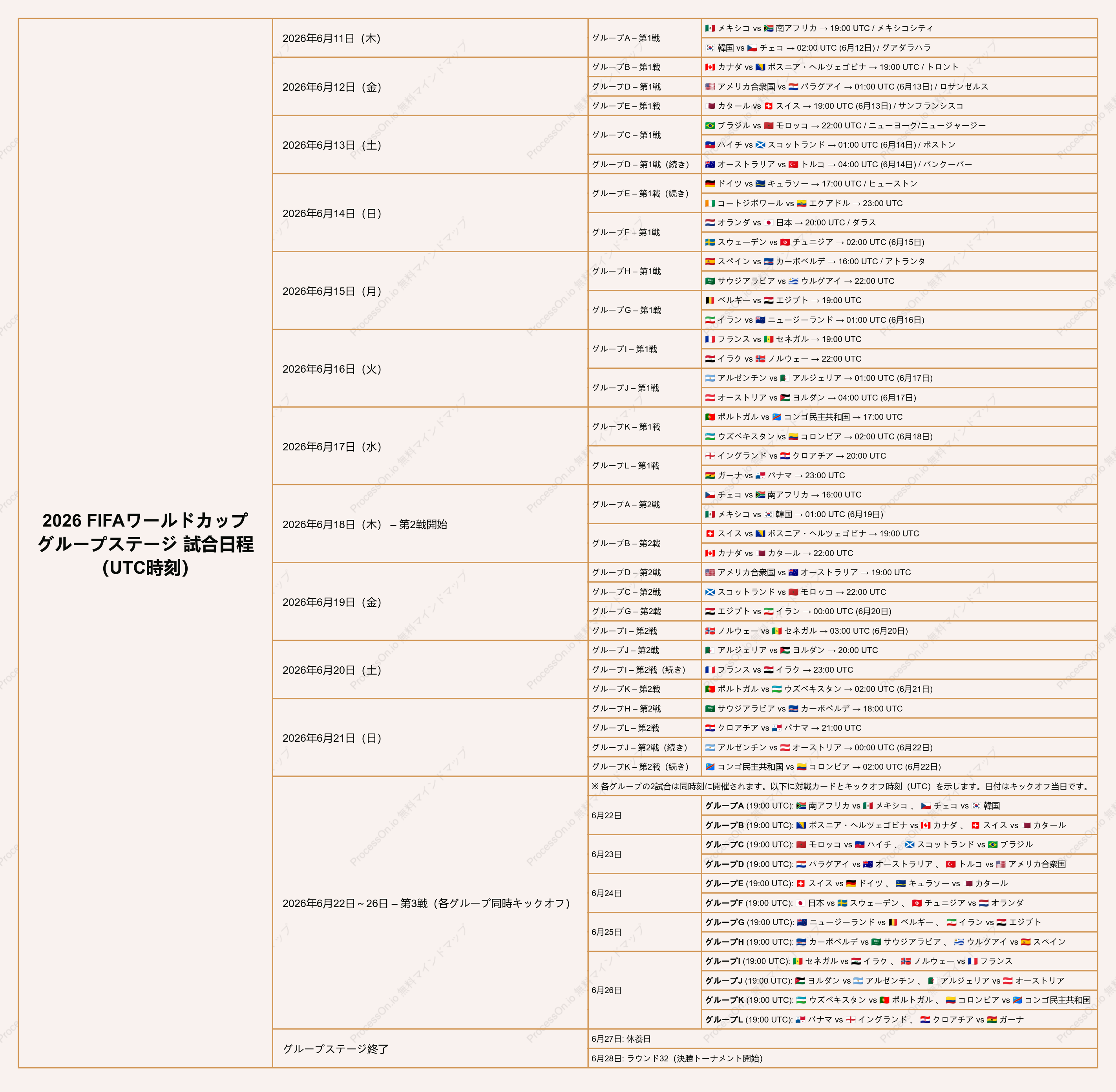 2026 FIFAワールドカップ グループステージ 試合日程