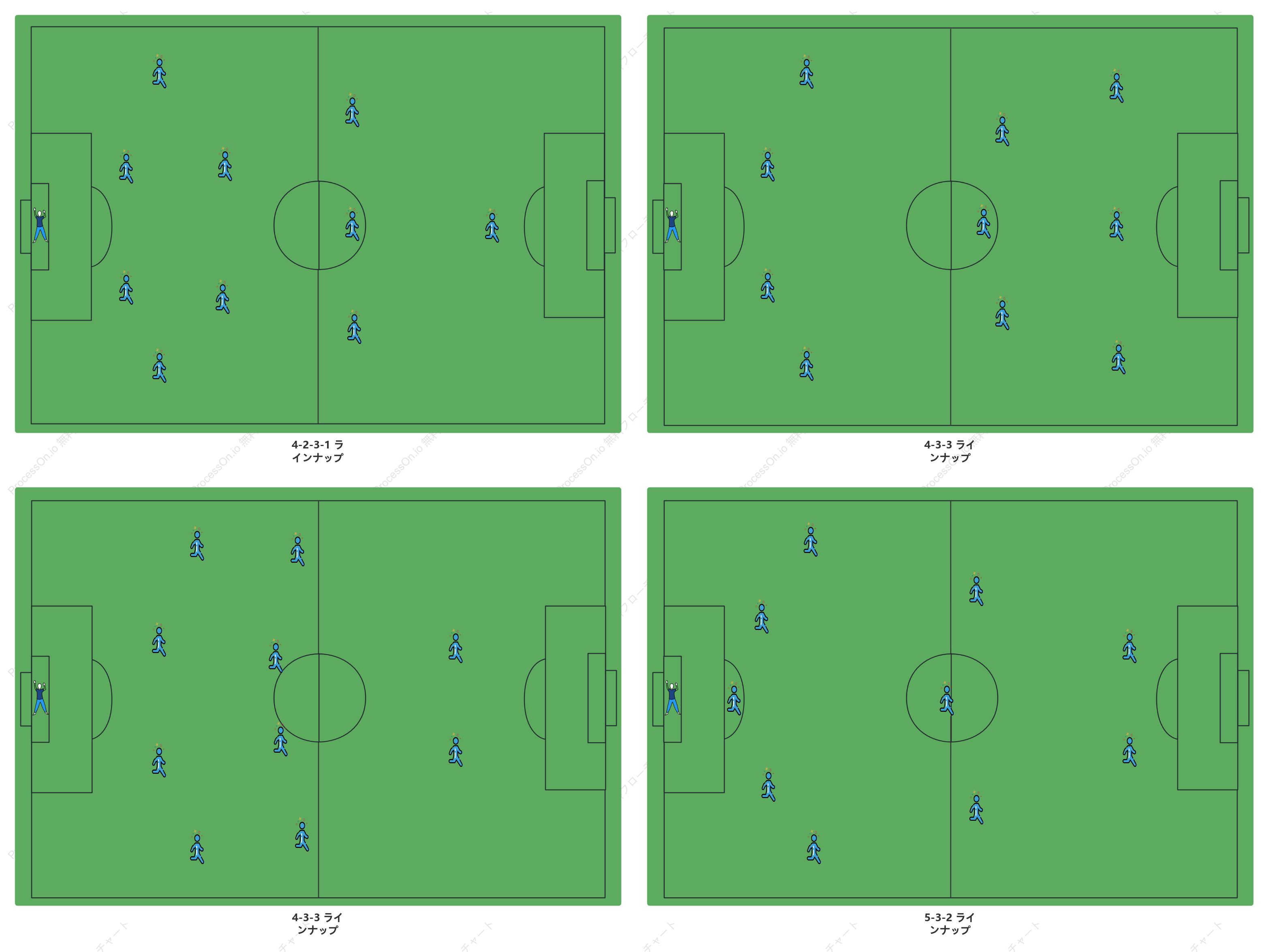 サッカーチームの一般的なフォーメーション