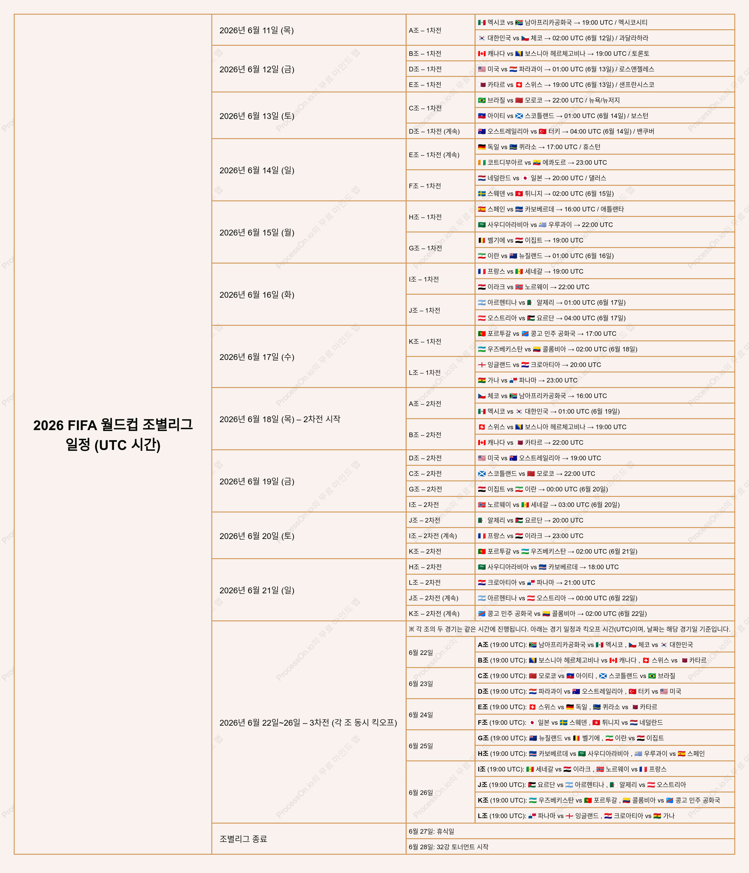 2026 FIFA 월드컵 조별 리그 일정