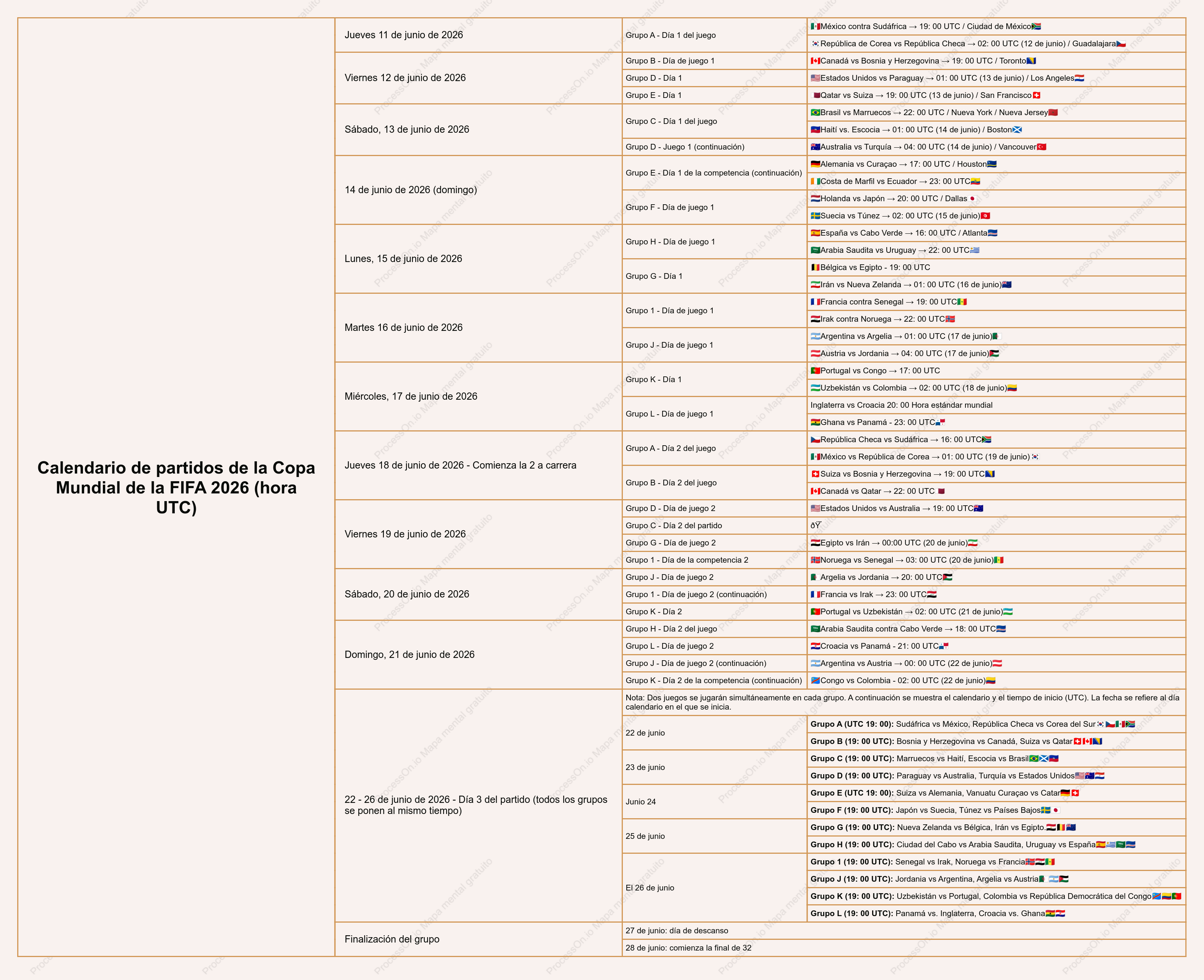 Calendario de la fase de grupos de la Copa Mundial de la FIFA 2026