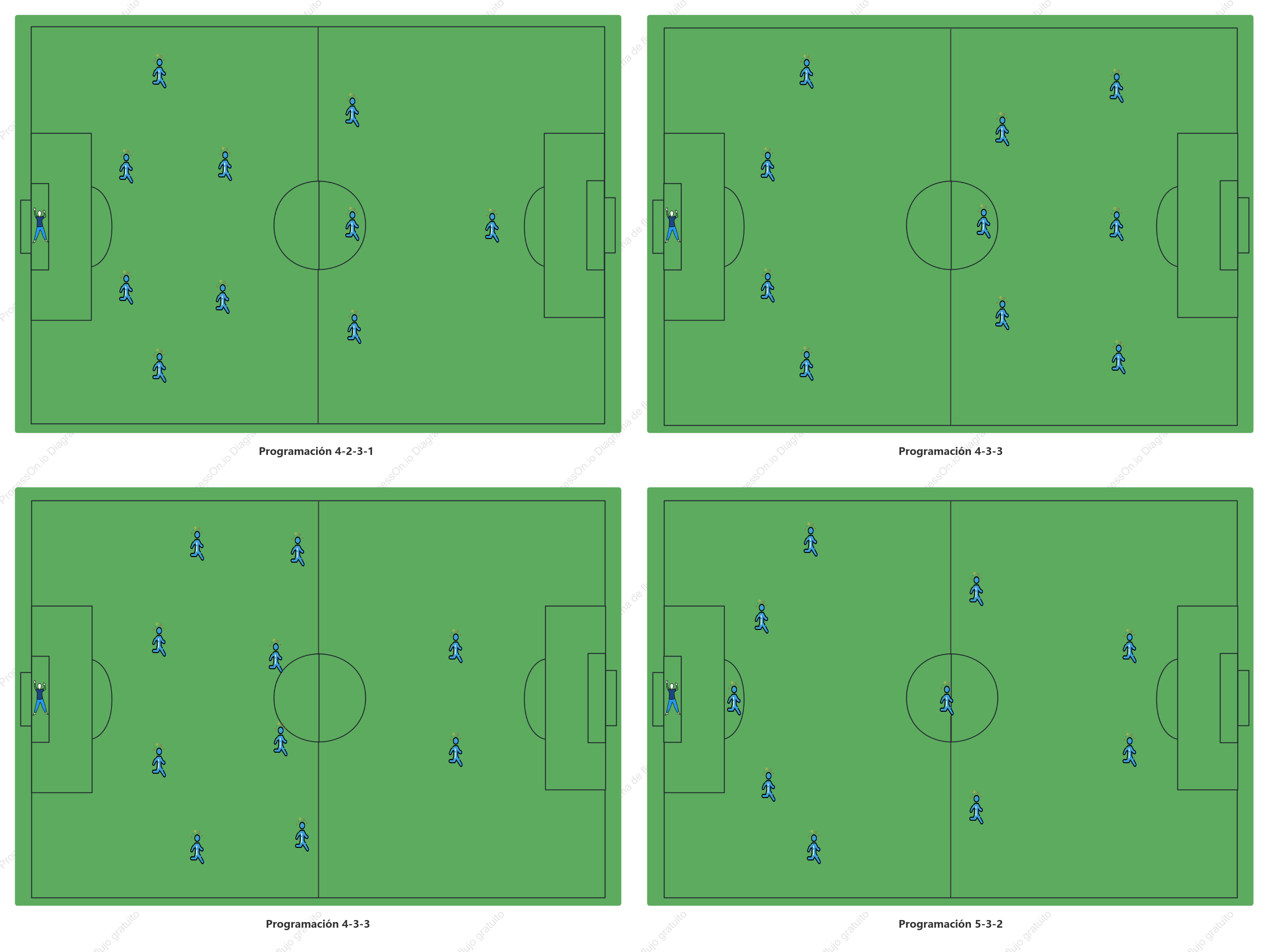 Formaciones comunes de equipos de fútbol