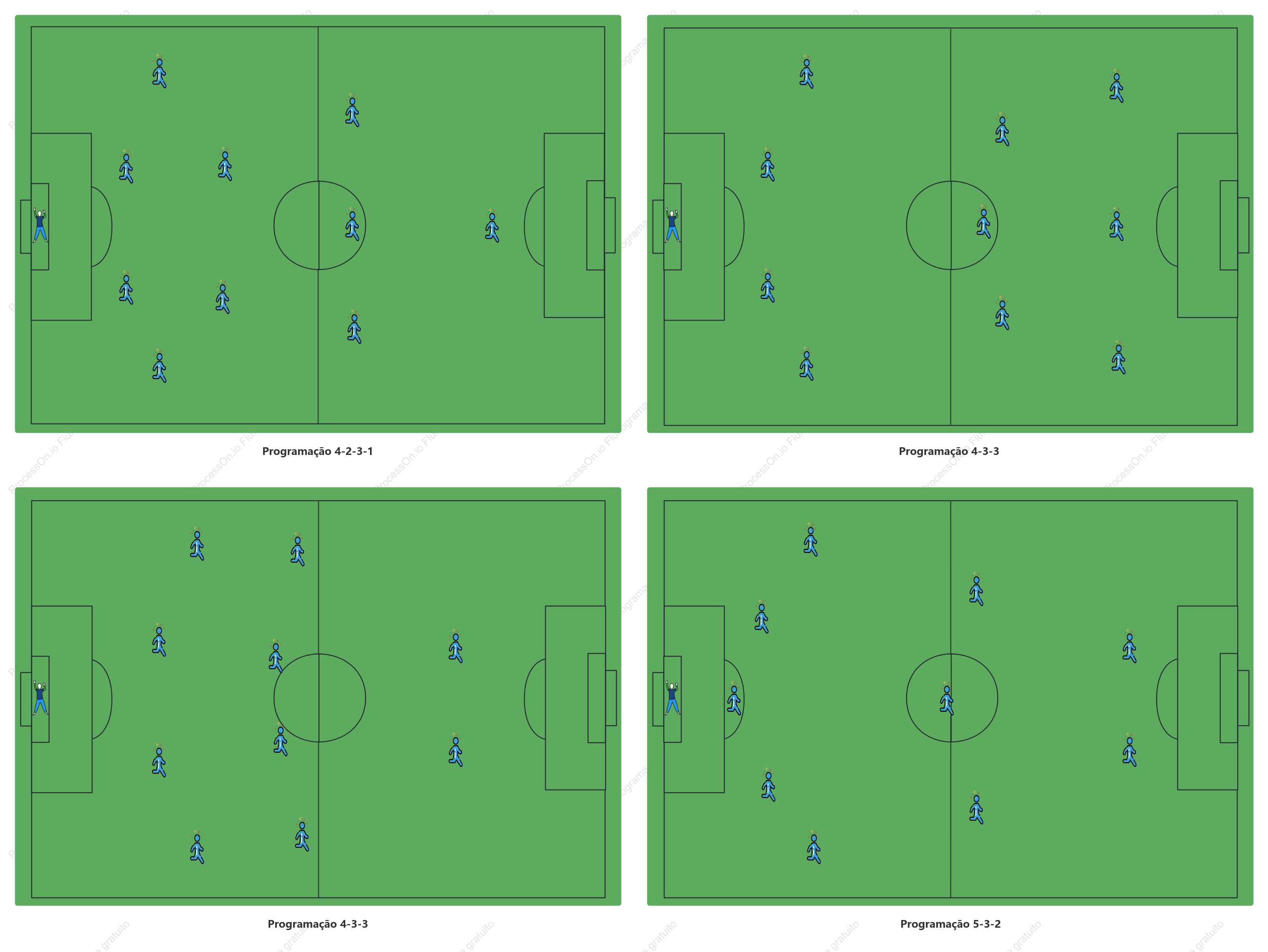 Formações comuns de times de futebol