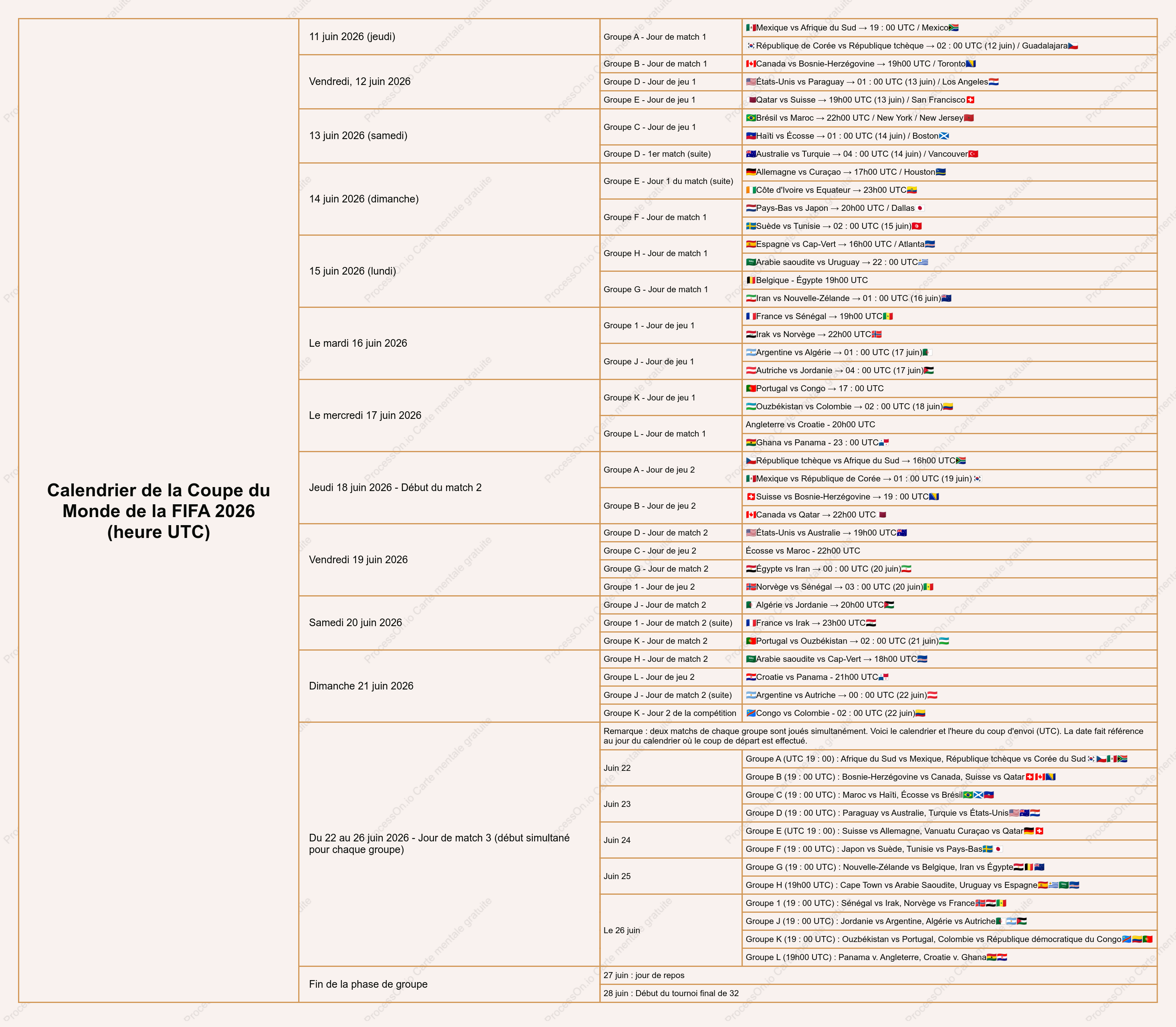 Calendrier de la phase de groupes de la Coupe du Monde de la FIFA 2026