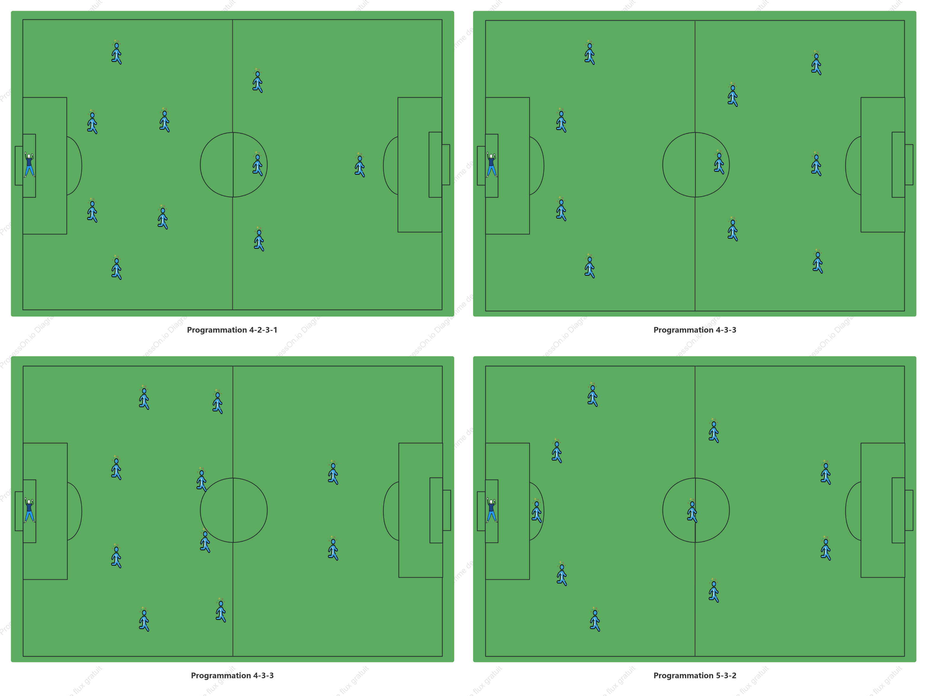Formations courantes des équipes de football