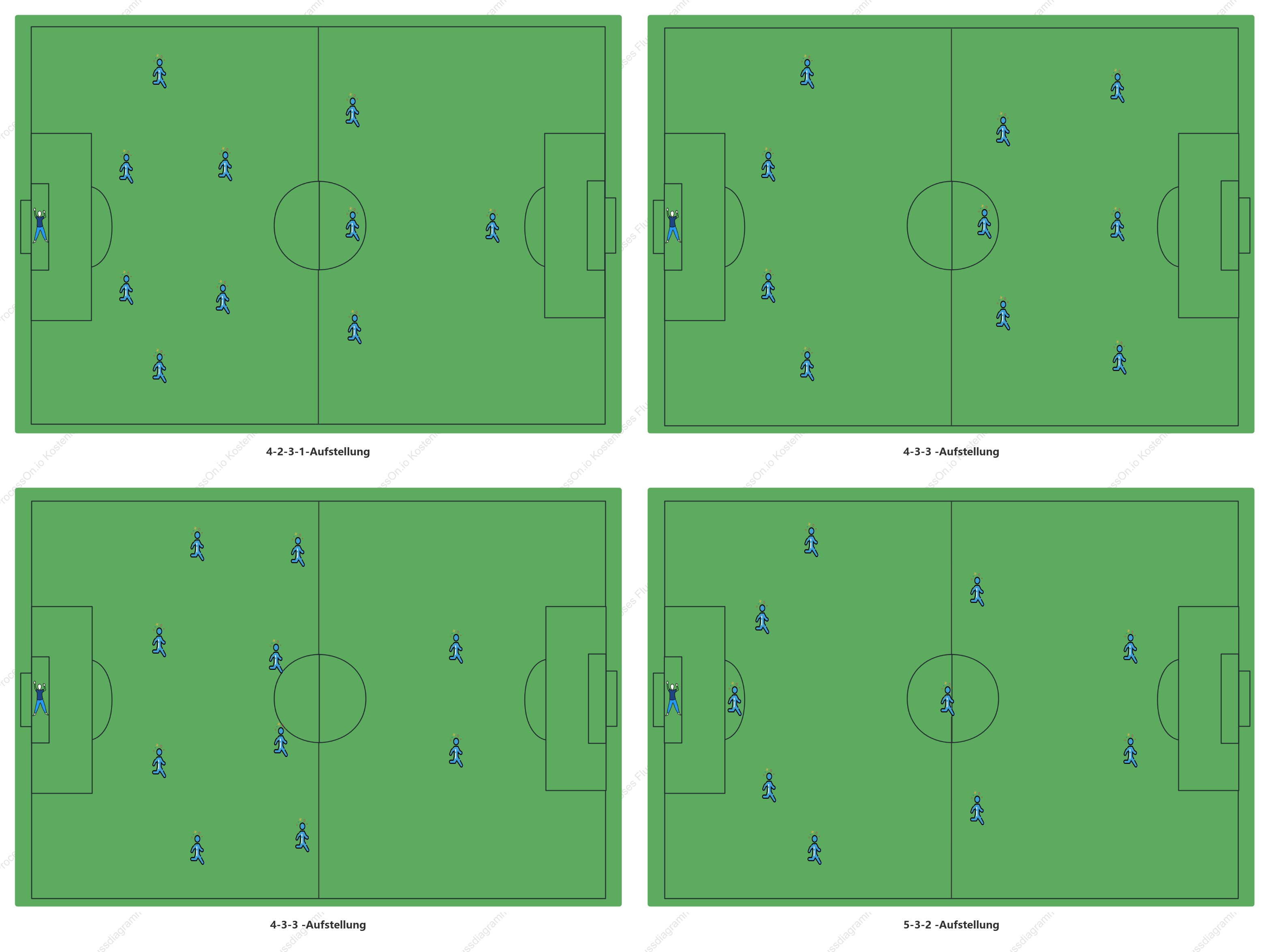 Gängige Mannschaftsformationen im Fußball