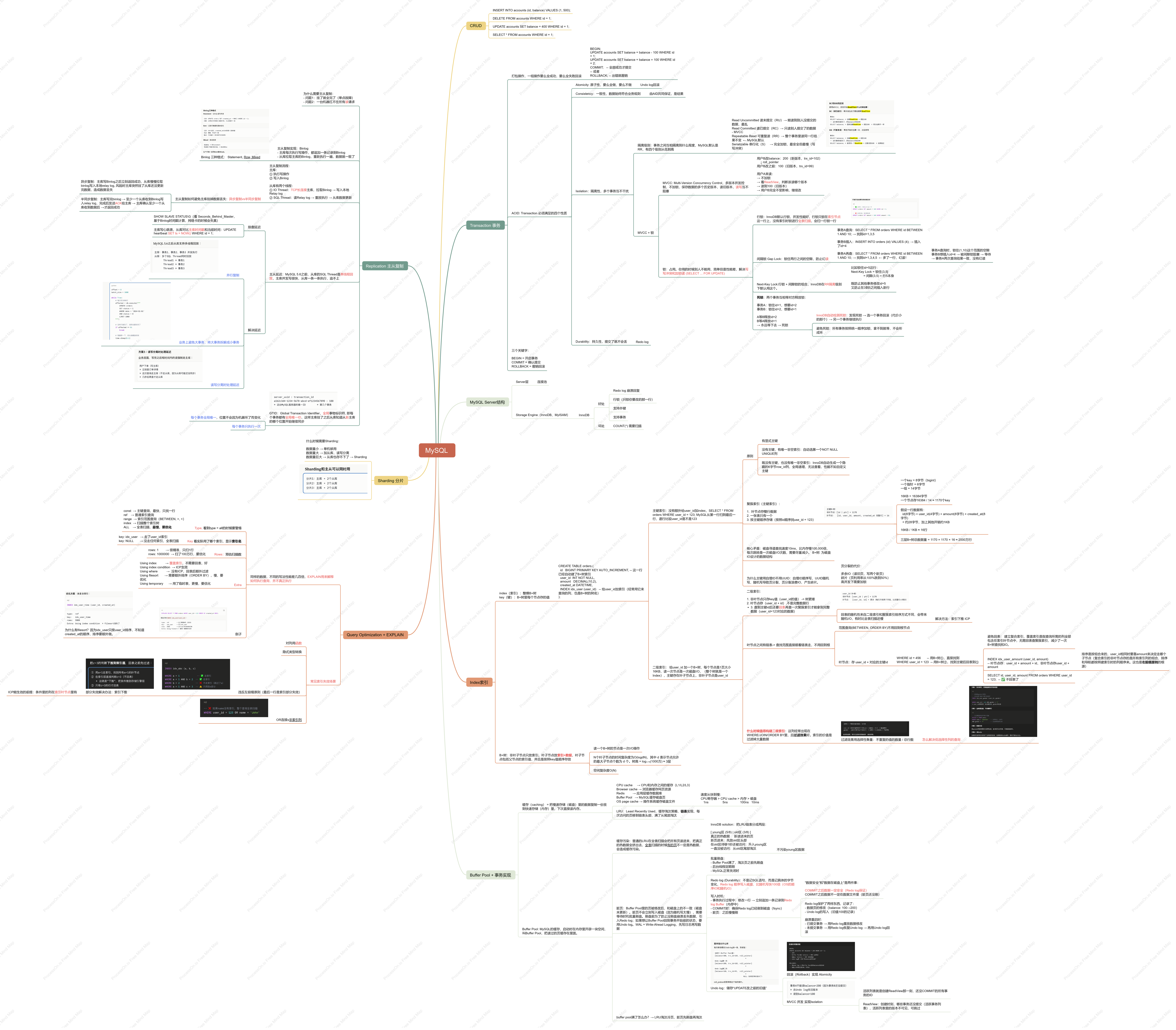 MySQL + InnoDB
