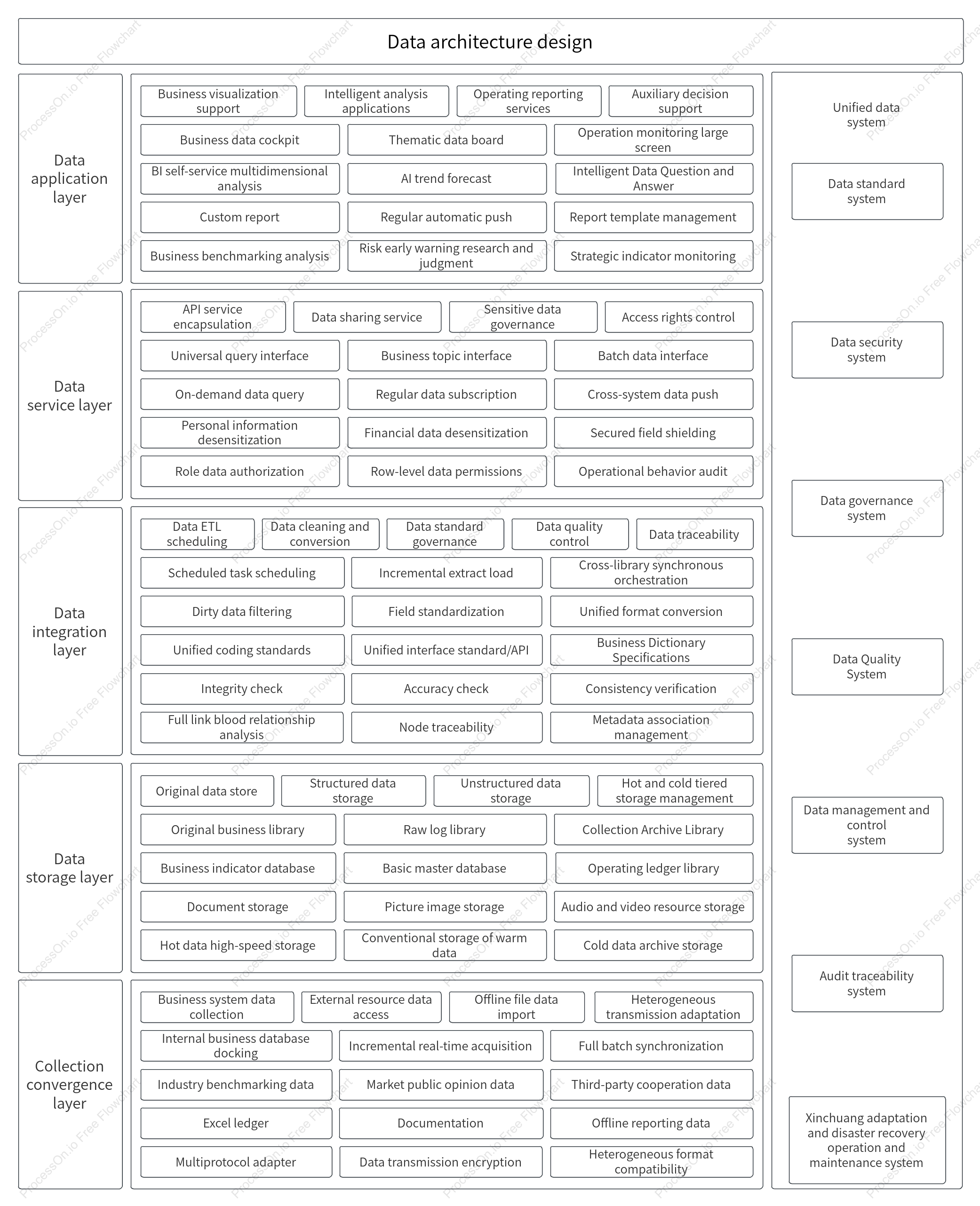 Architecture Diagram - Data Architecture Design
