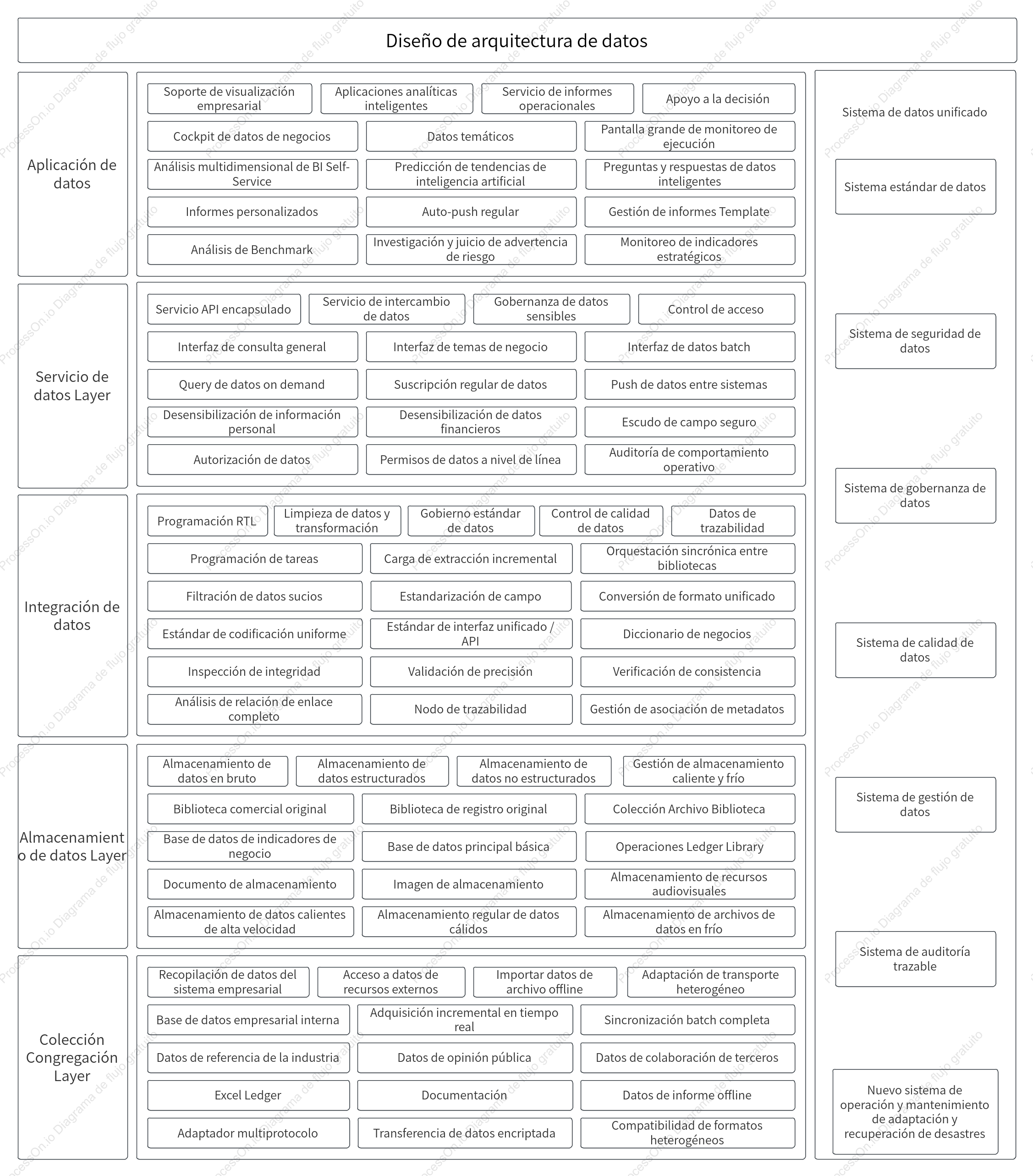 Diagrama de arquitectura - Diseño de arquitectura de datos