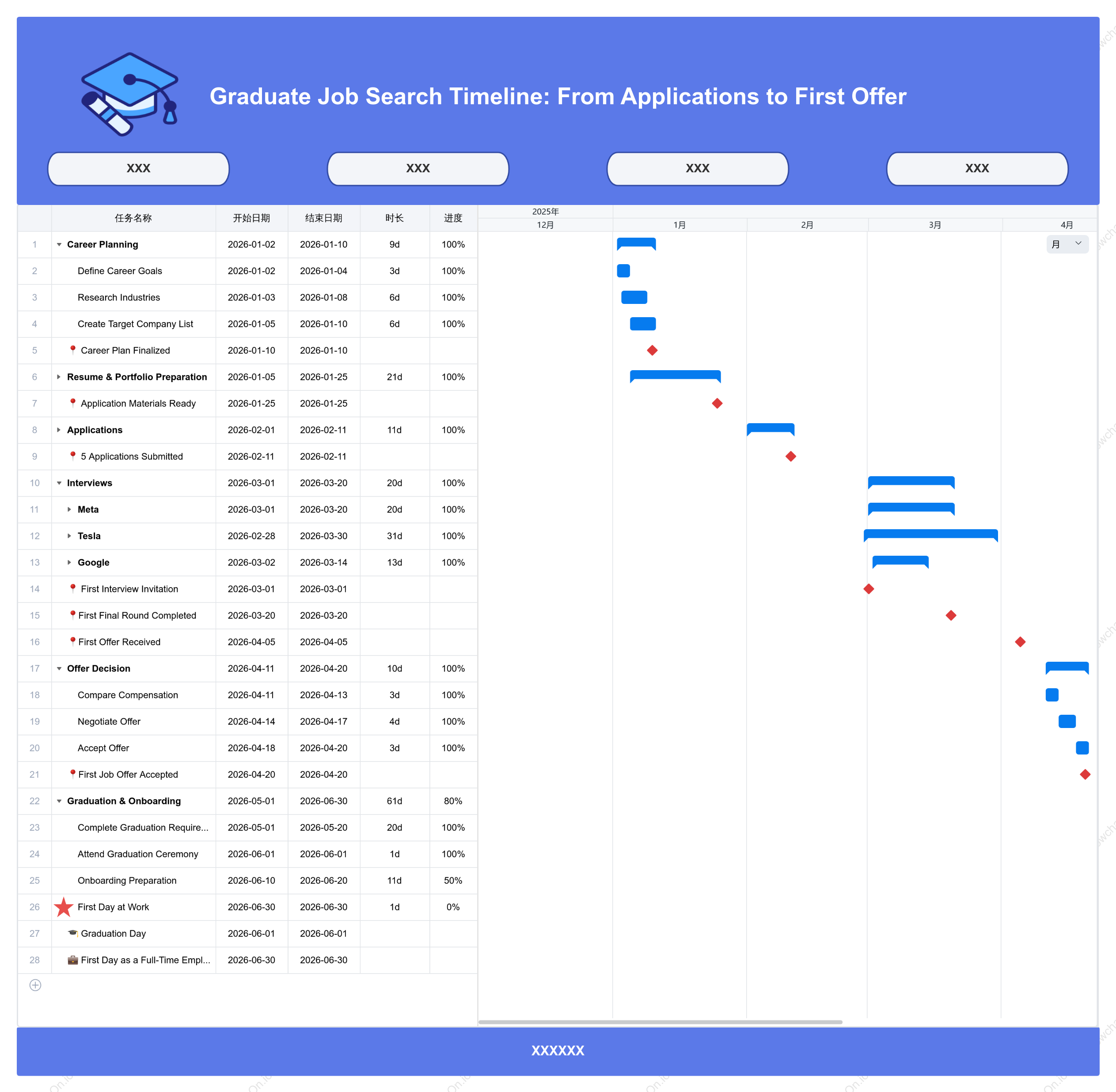 Graduate Job Search Timeline: From Applications to First Offer