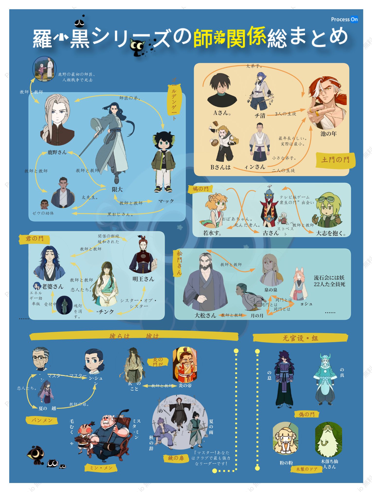 羅小黒シリーズの師弟関係総まとめ