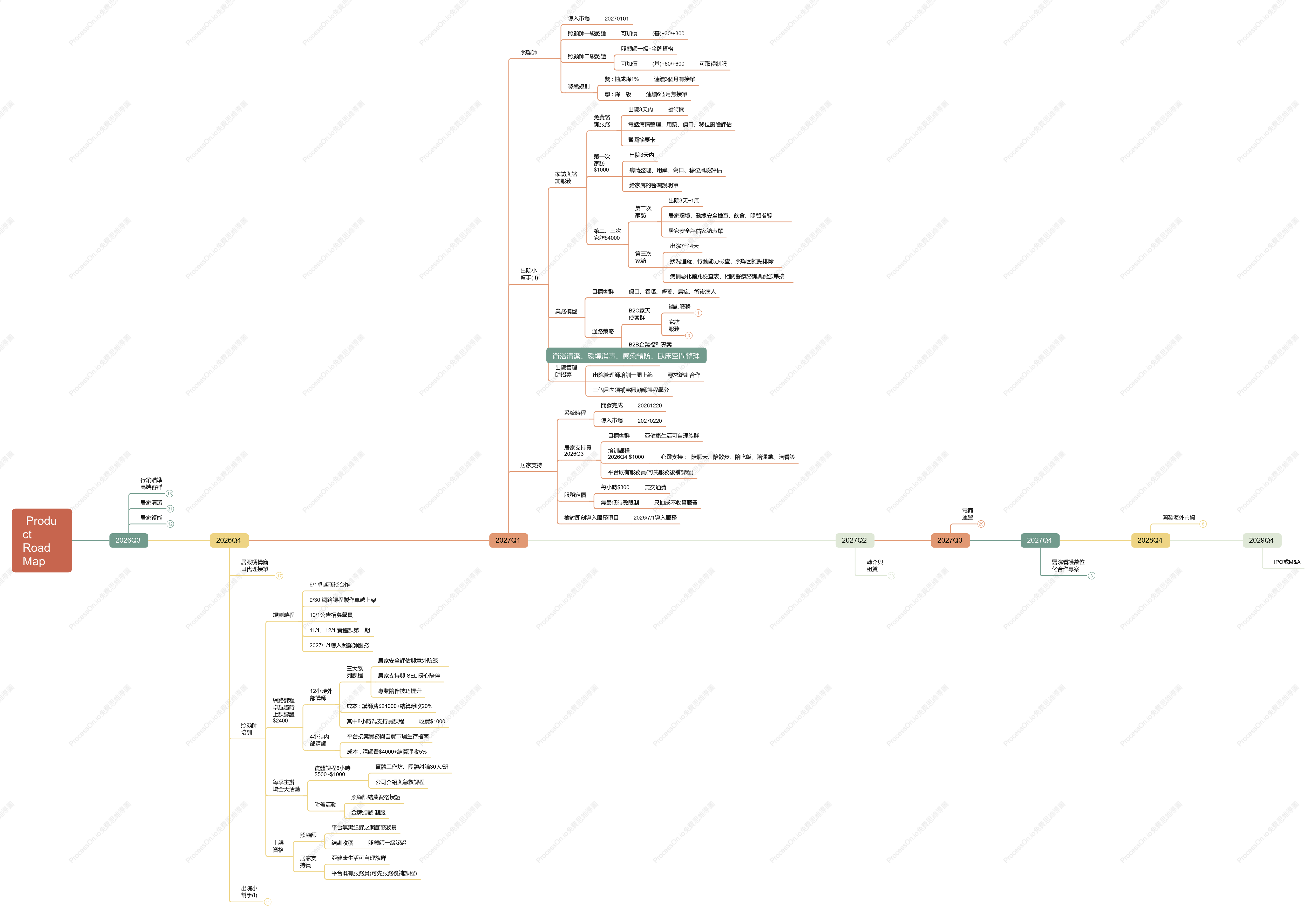 Product Road Map3