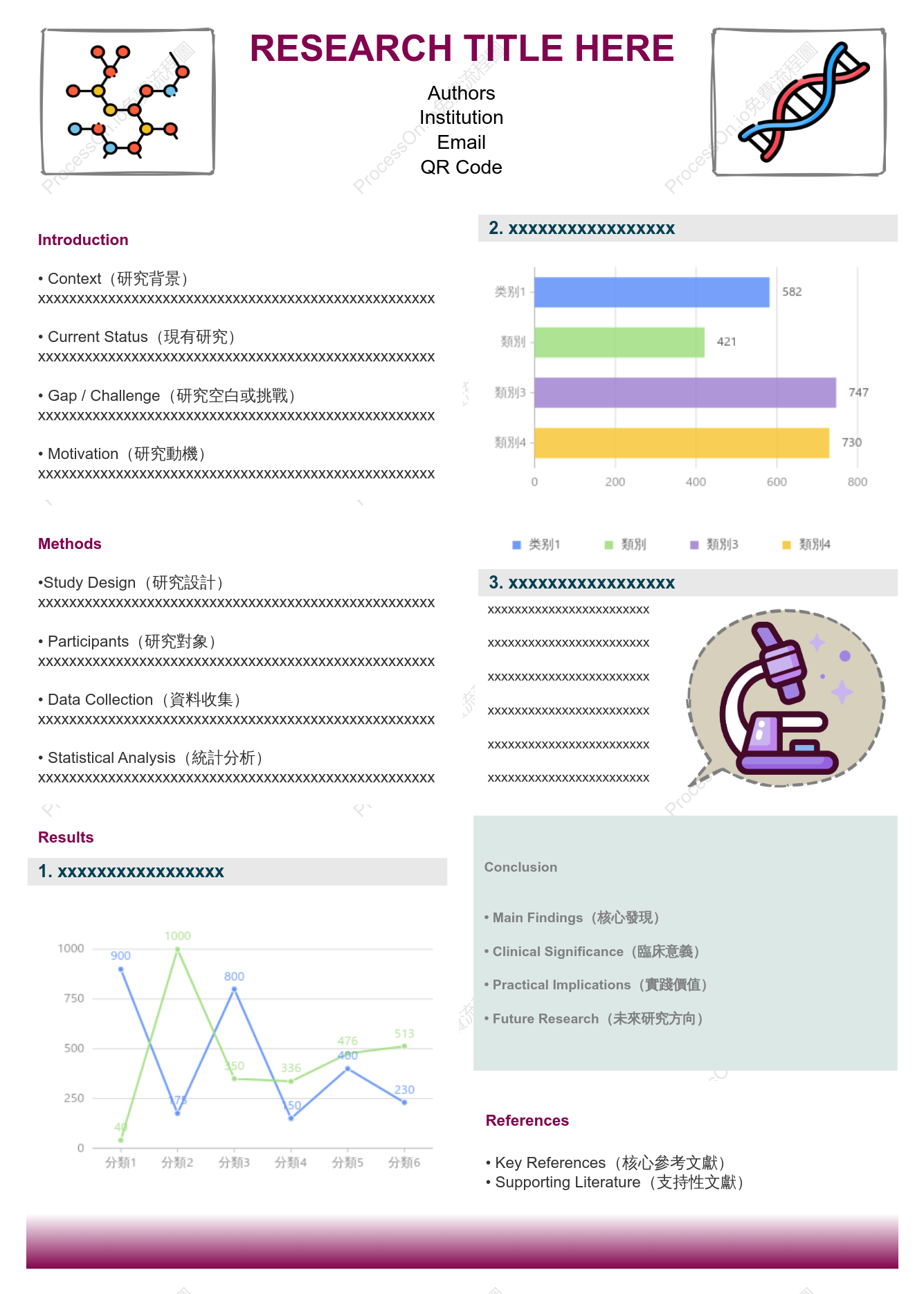 學術研究海報模板