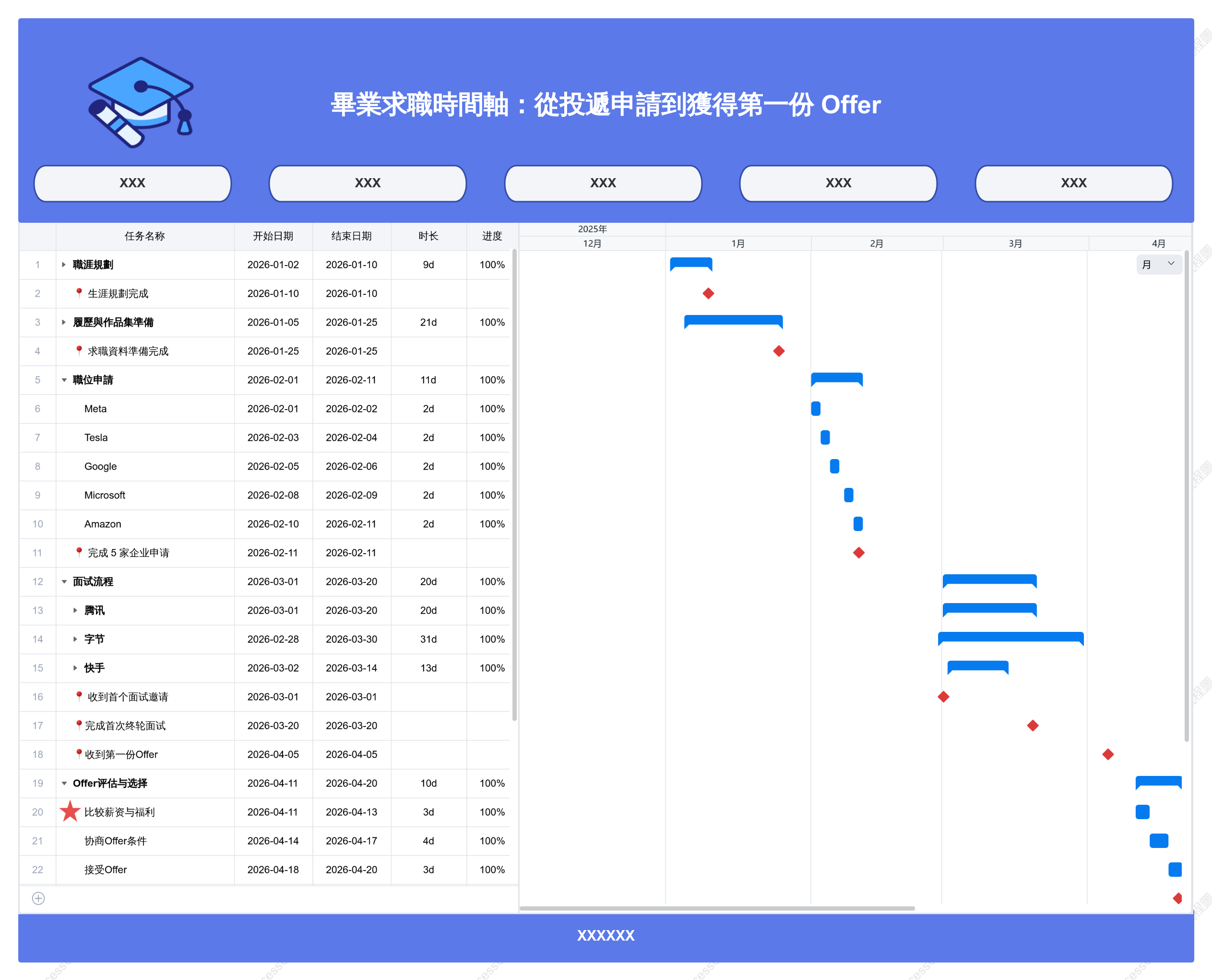 畢業求職時間軸：從求職申請到第一份 Offer