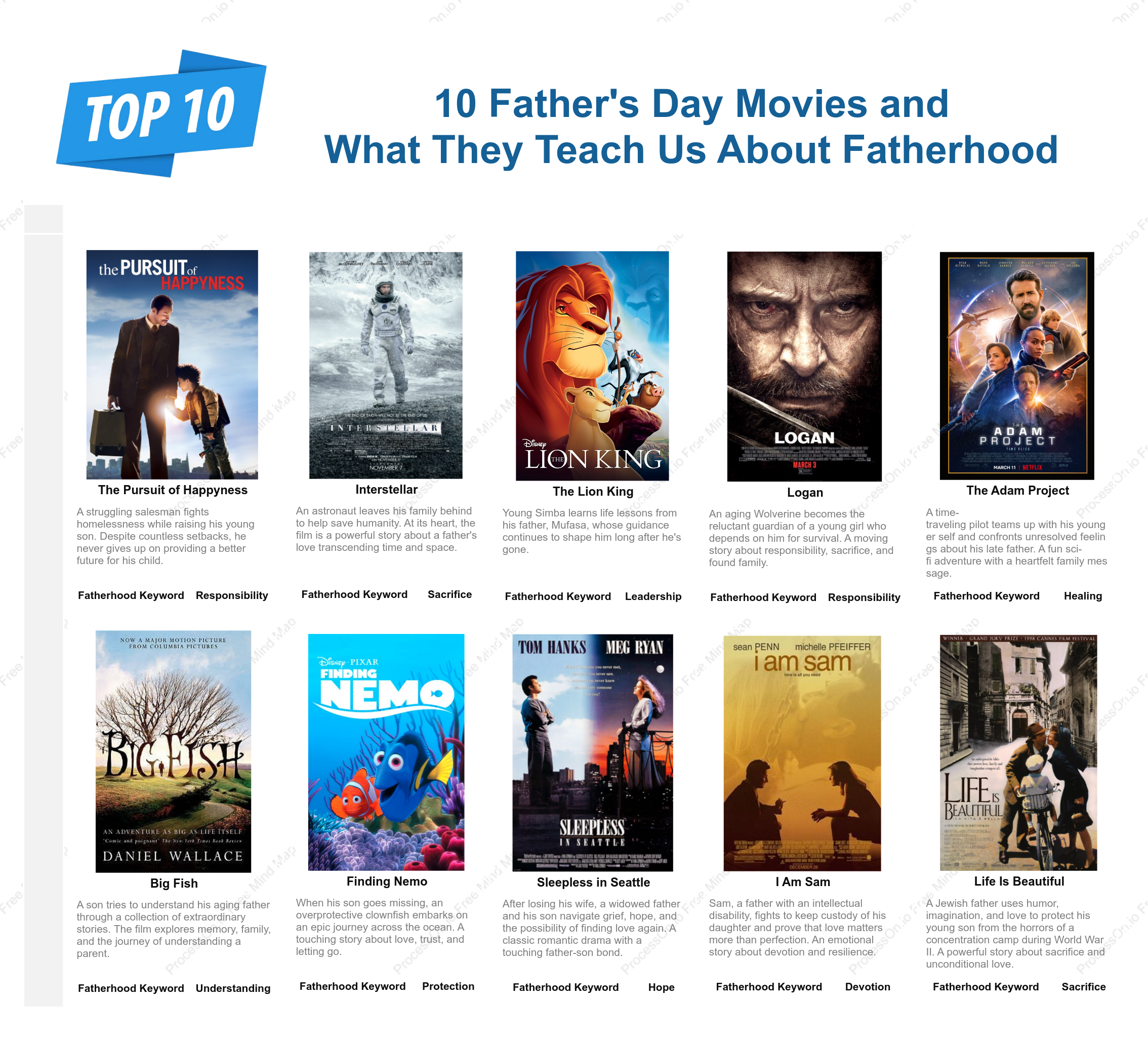 Best Father's Day Movies: 10 Films and the Lessons They Teach About Fatherhood