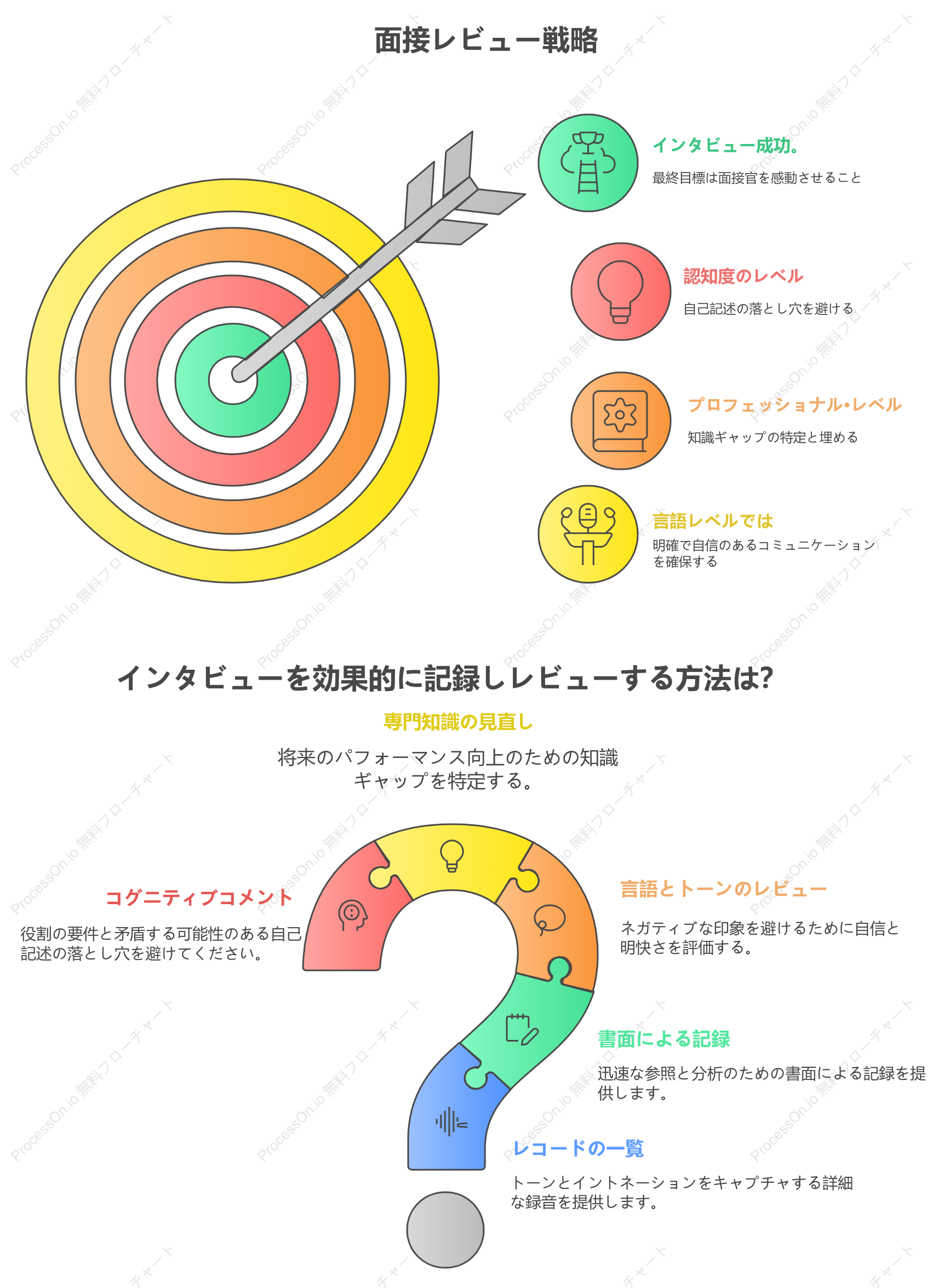 面接評価ロジック