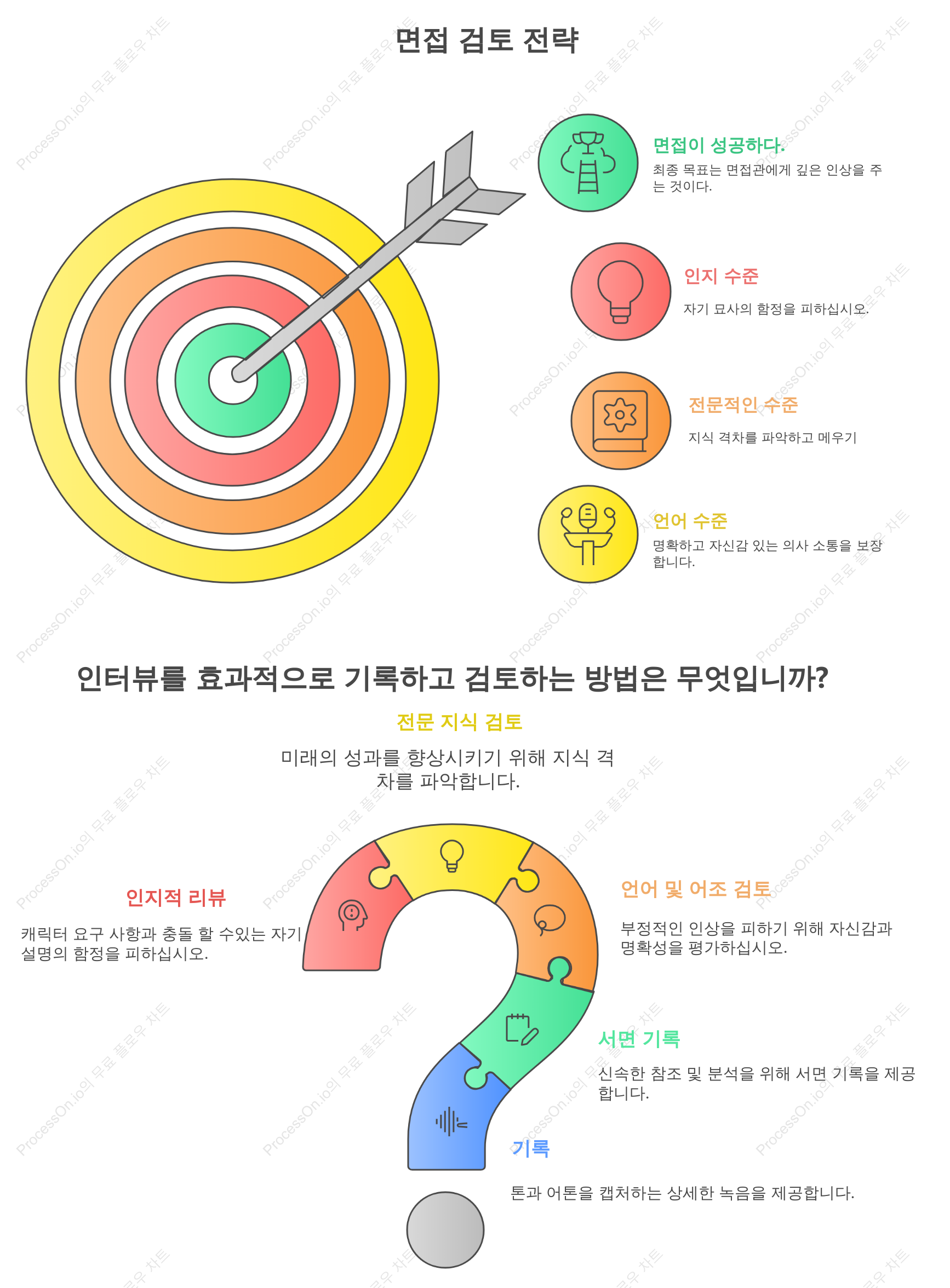 면접 평가 로직