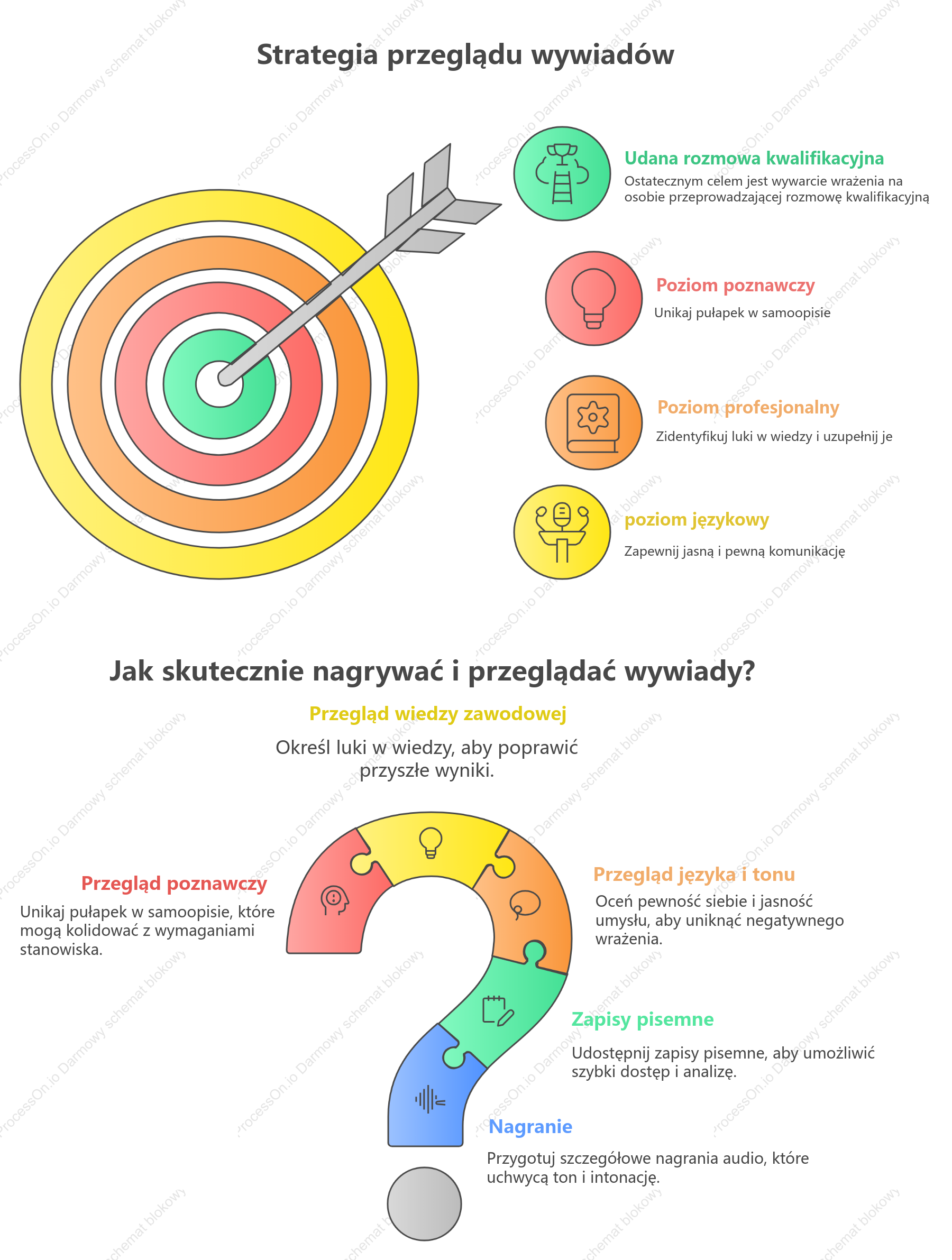 Logika analizy rozmowy kwalifikacyjnej