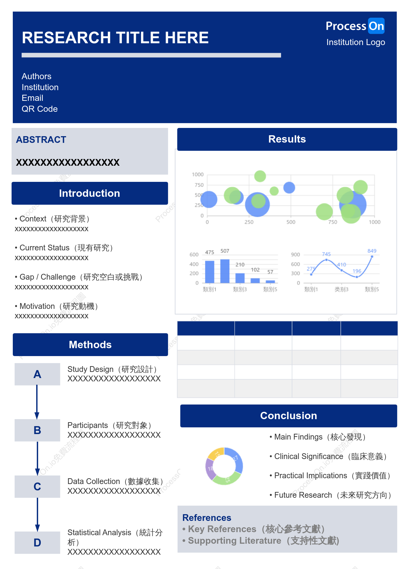 學術研究海報模板