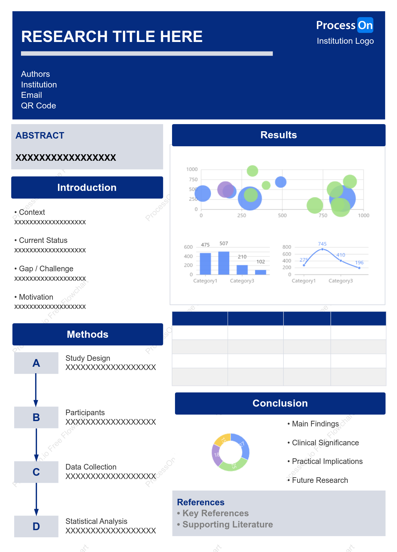 Academic Research Poster Template