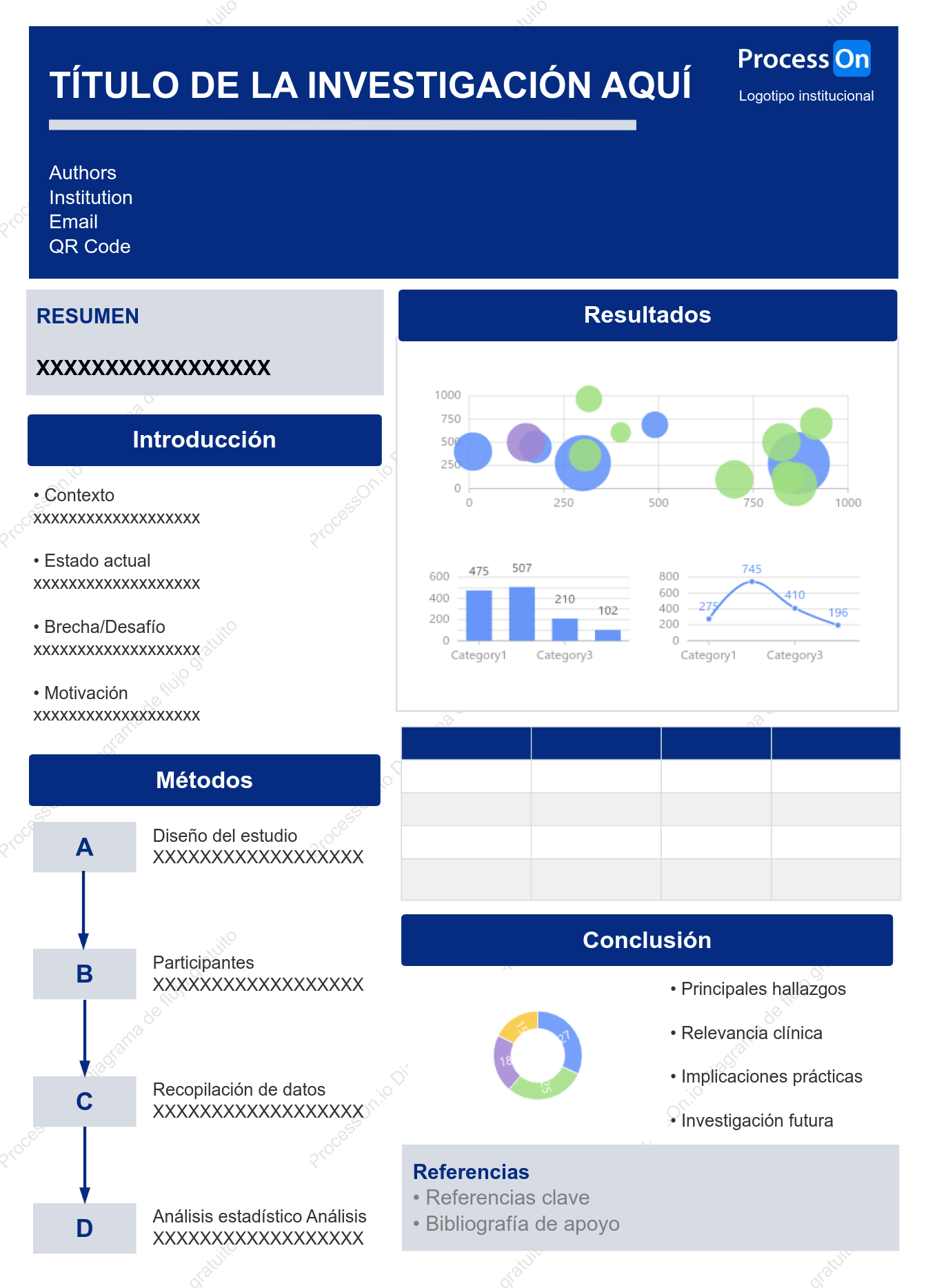 Plantilla para póster de investigación académica