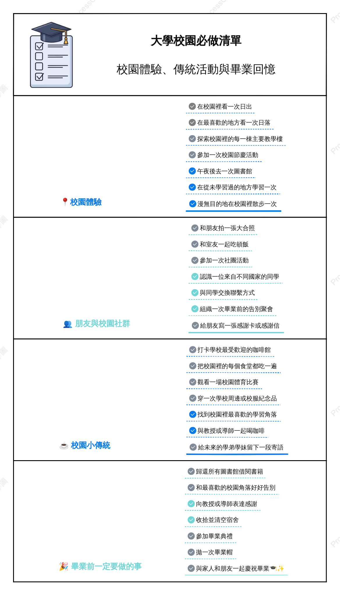 大學校園必做清單：校園體驗、傳統活動與畢業回憶