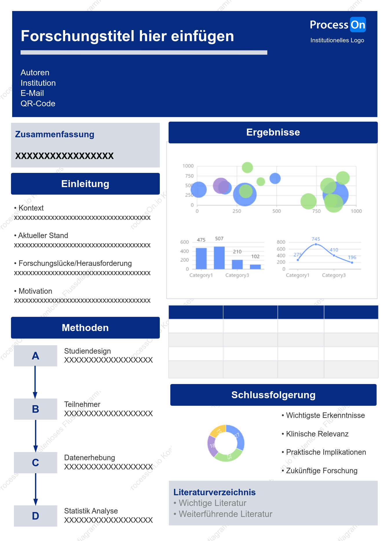 Vorlage für wissenschaftliche Forschungsposter