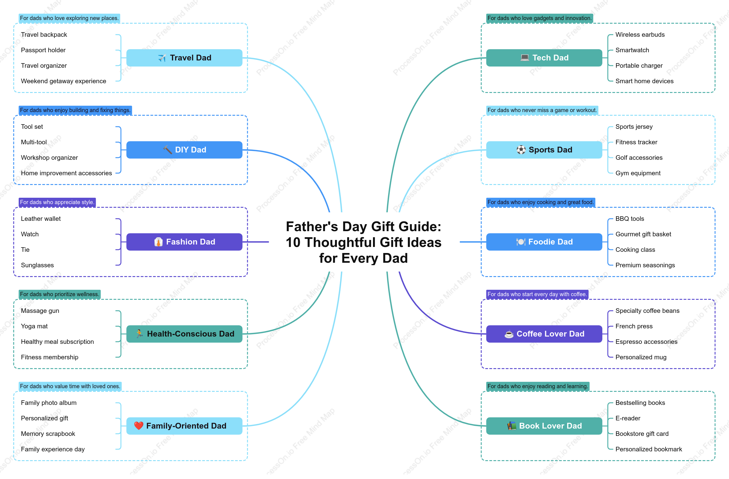 Father's Day Gift Guide: 10 Best Gift Ideas for Every Dad