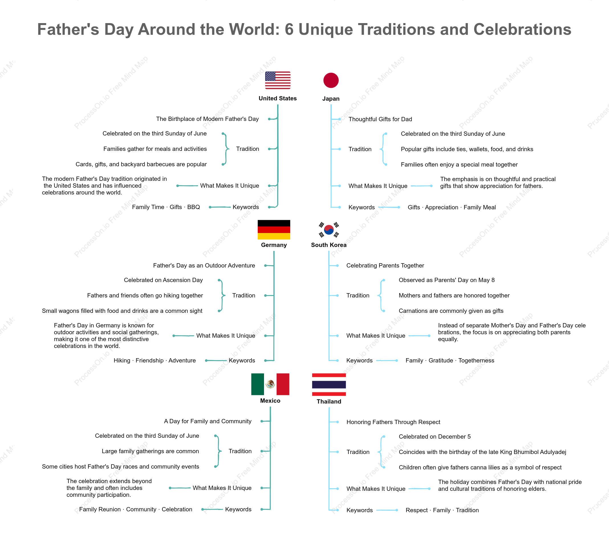 Father's Day Around the World: 6 Unique Traditions and Celebrations