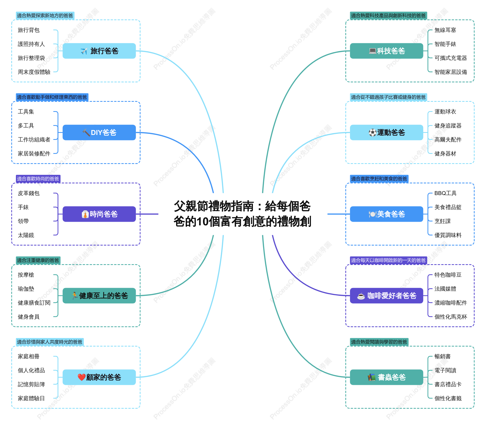 父親節禮物指南：10款最適合爸爸的禮物