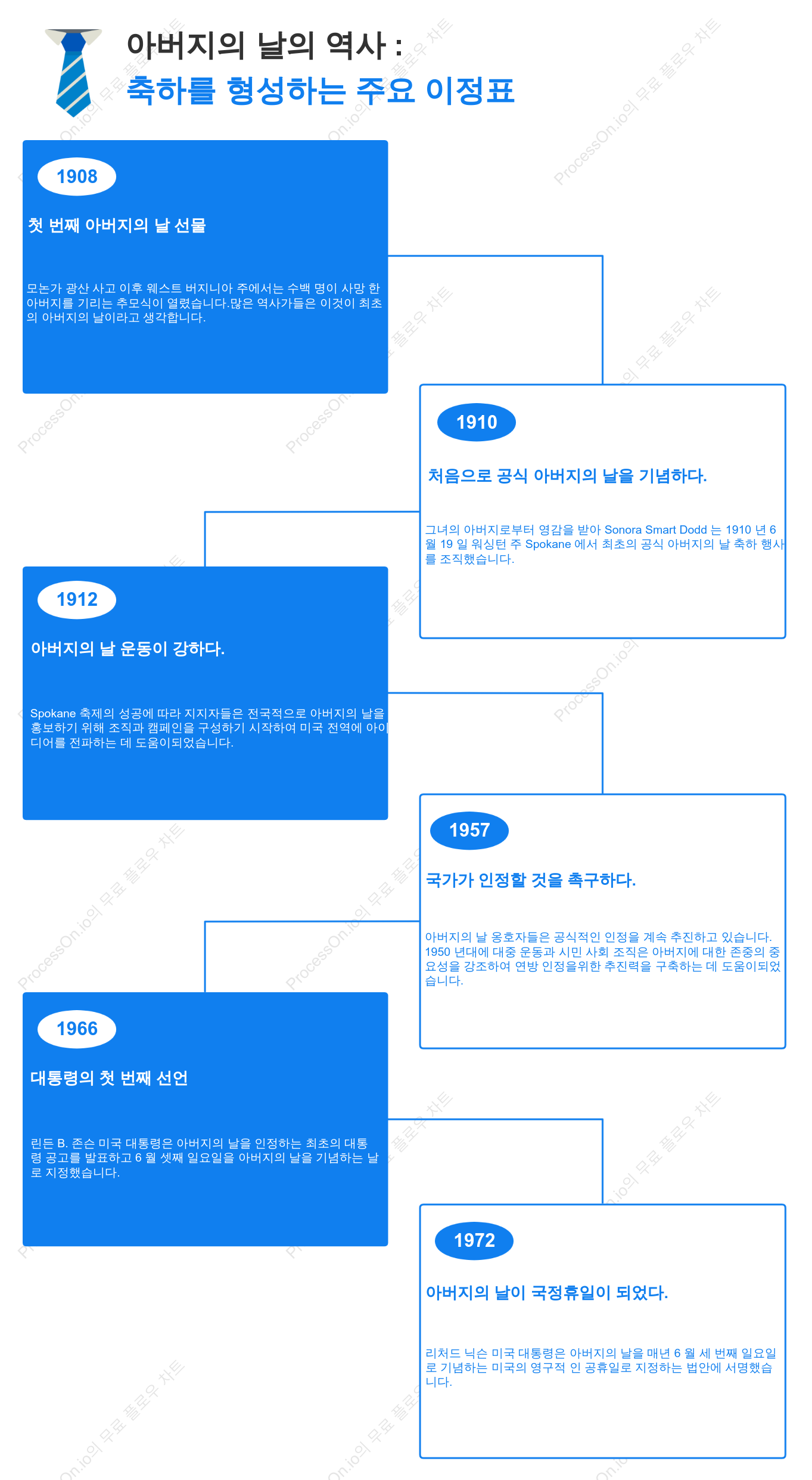 아버지의 날의 역사: 기념일을 만든 주요 사건들