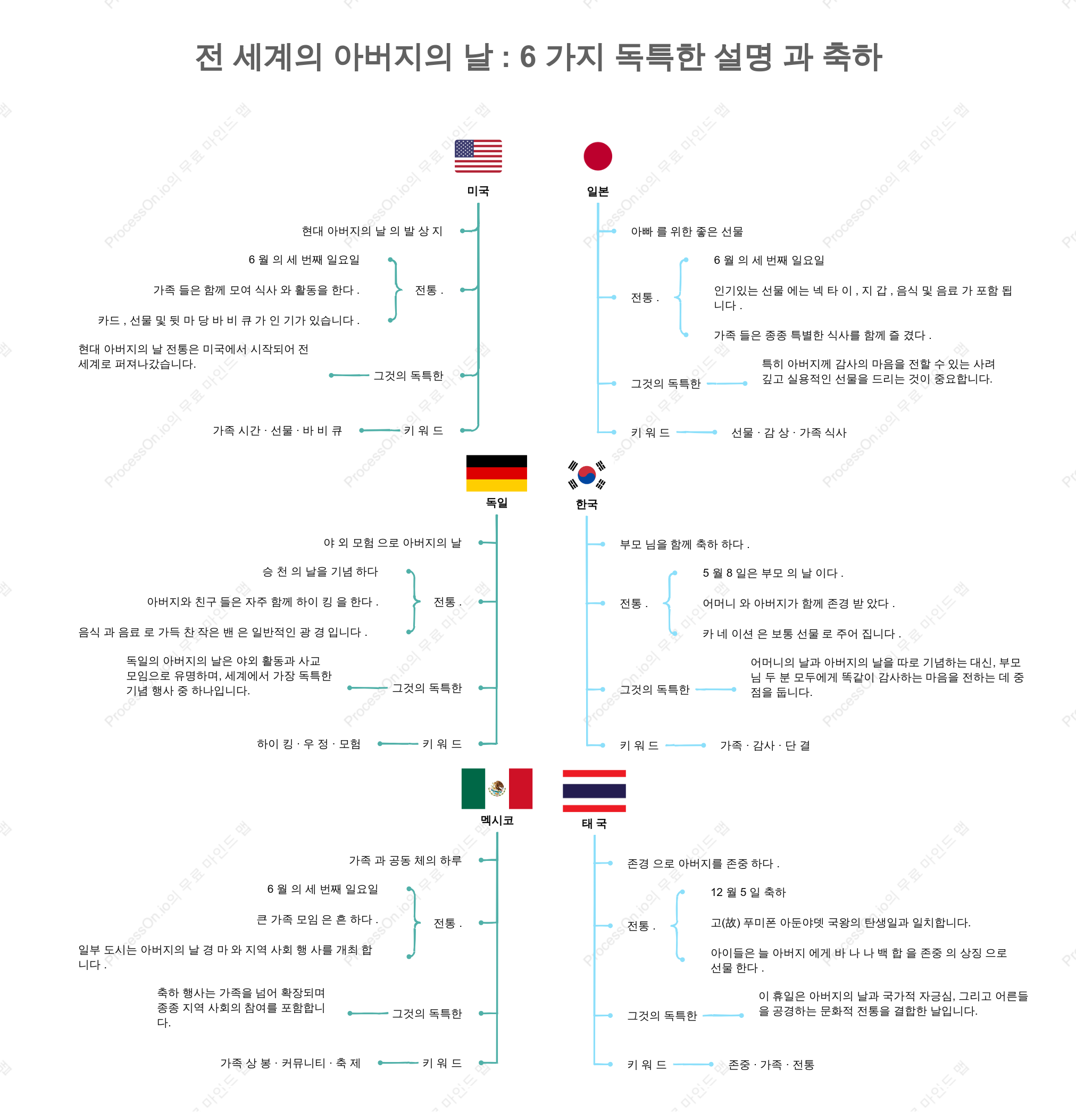 전 세계 아버지의 날: 6가지 독특한 전통과 기념 행사