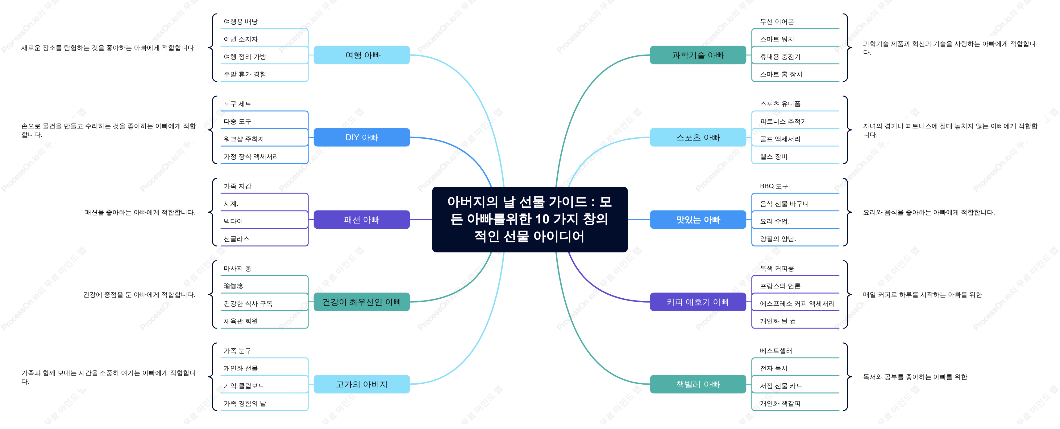 아버지의 날 선물 가이드: 모든 아빠를 위한 최고의 선물 10가지