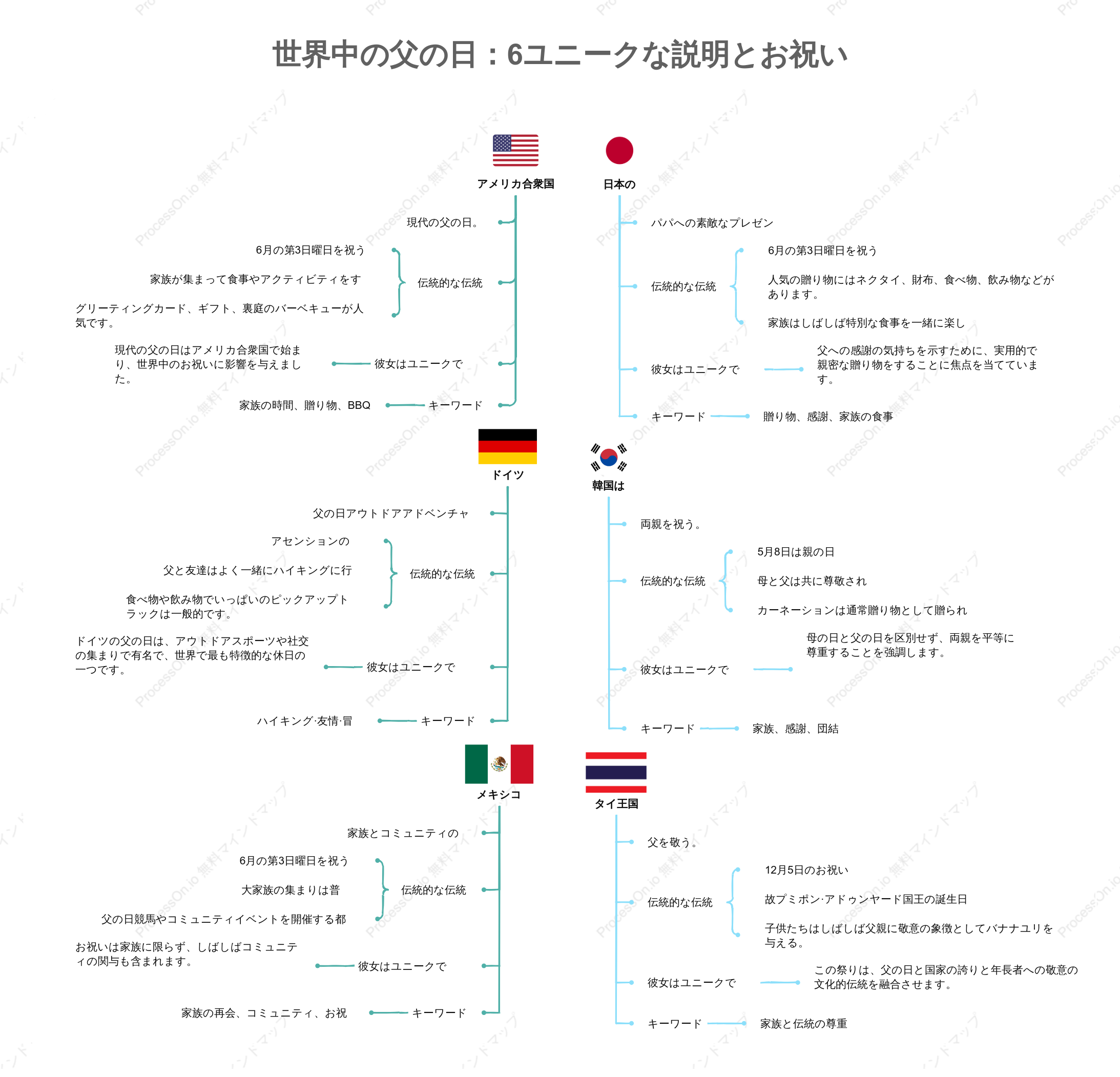 世界の父の日：6つのユニークな伝統と祝い方