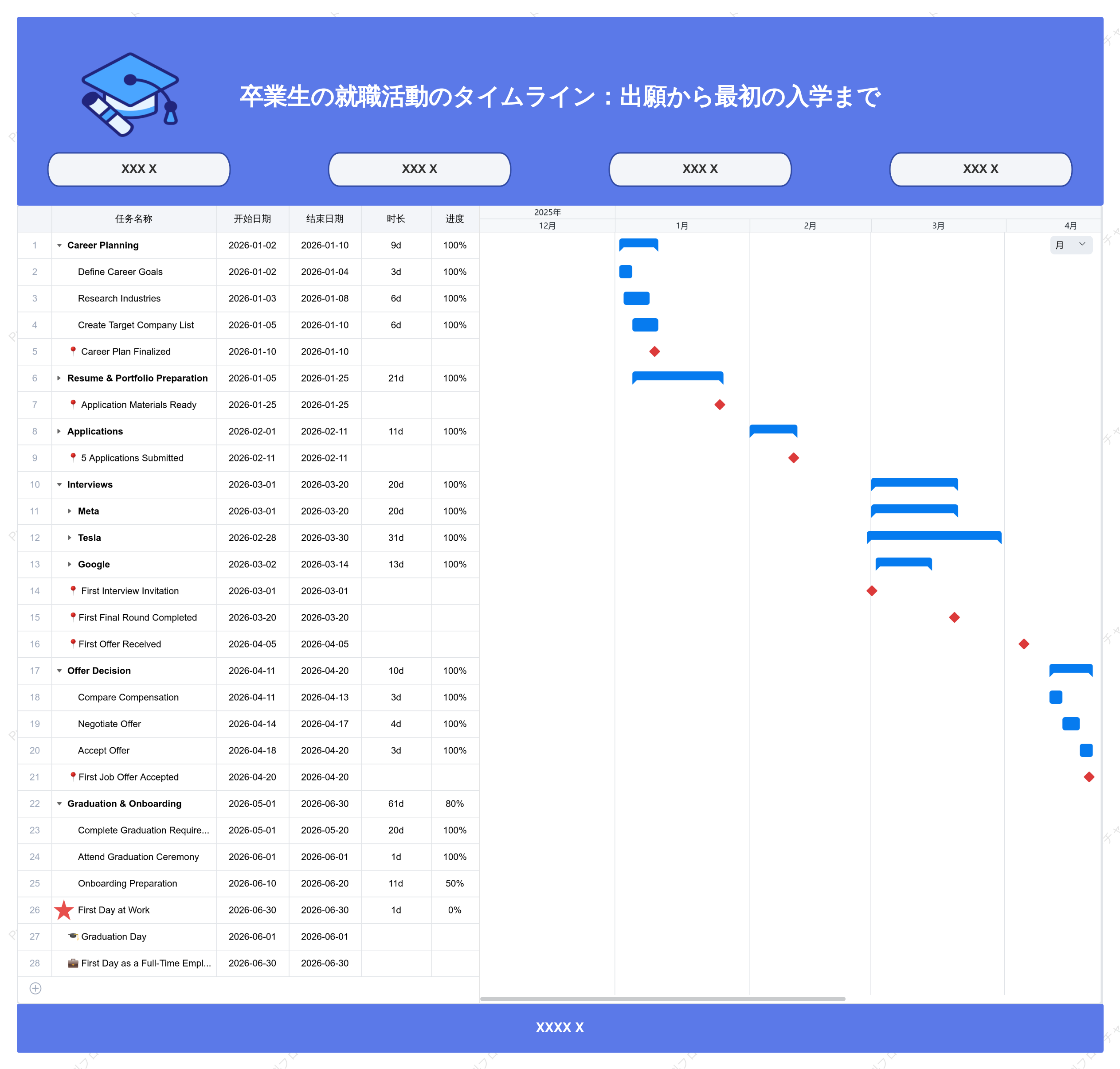 卒業後の就職活動タイムライン：応募から内定まで